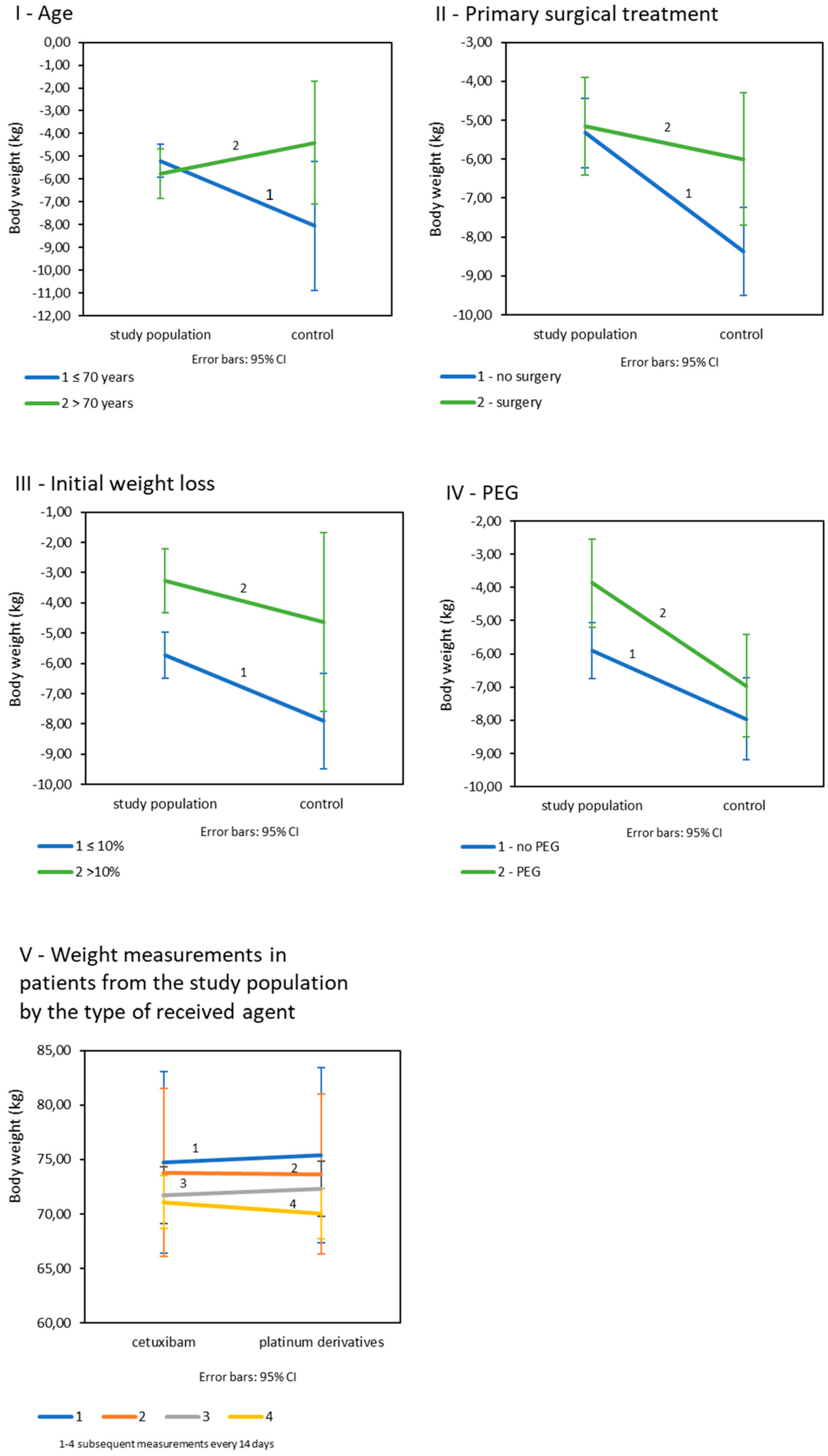 Cancers 13 02532 g002