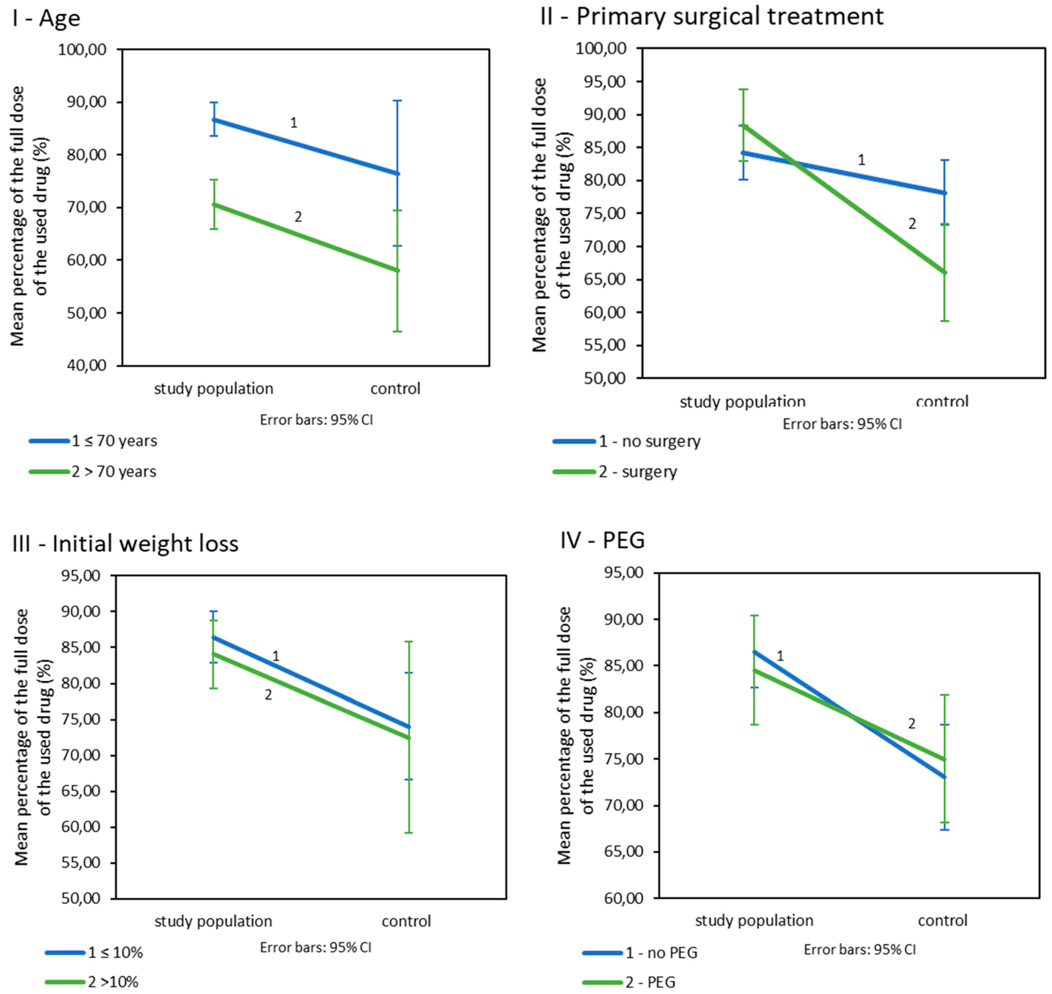 Cancers 13 02532 g003