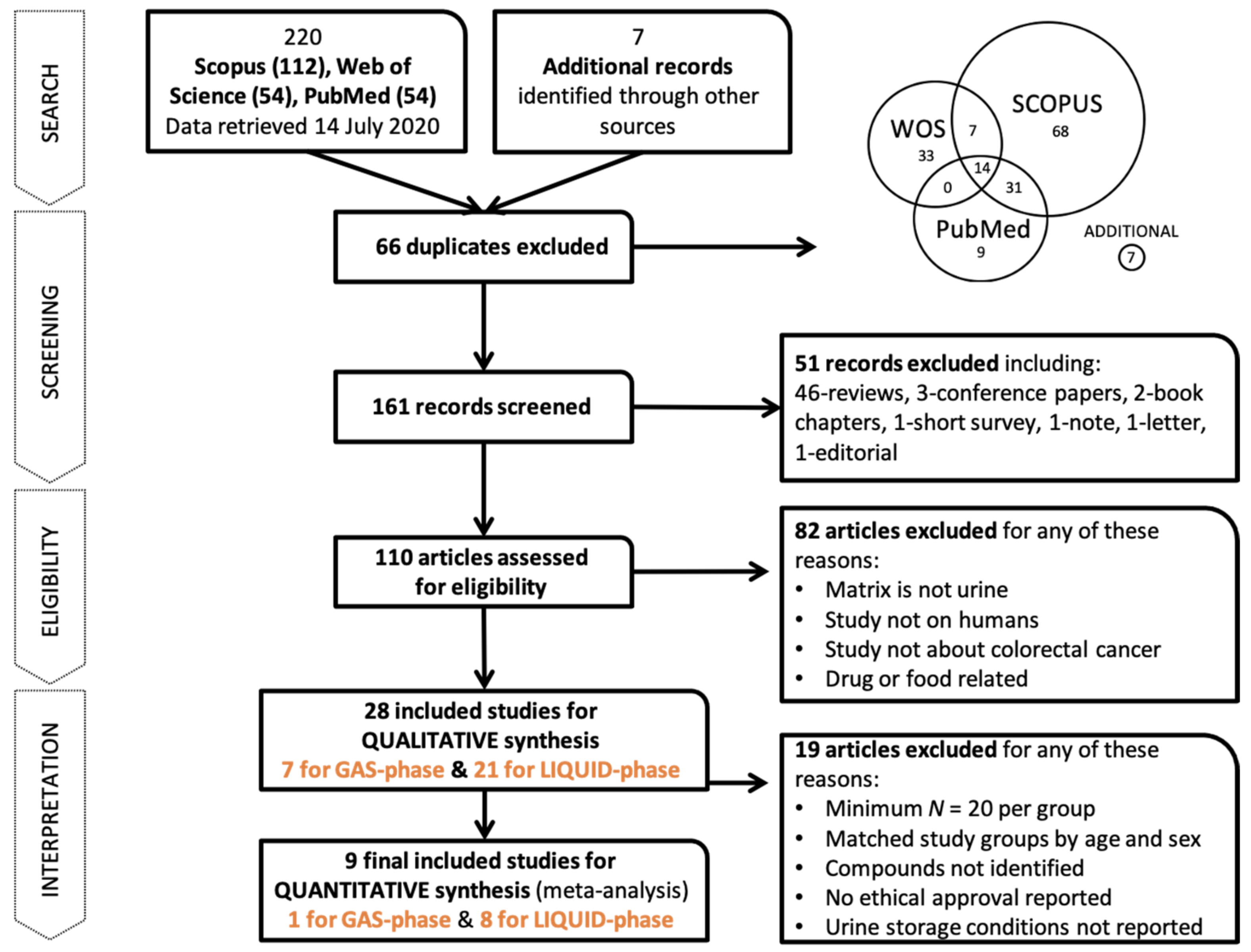 Cancers 13 02534 g001