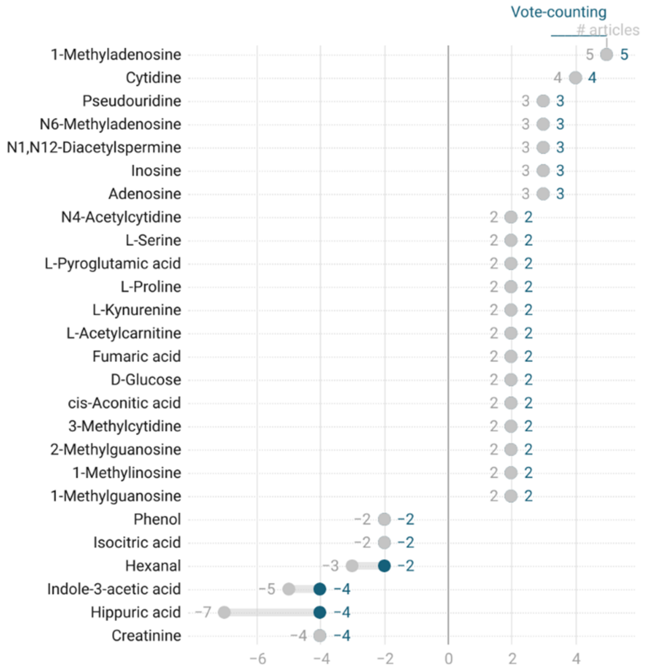 Cancers 13 02534 g002