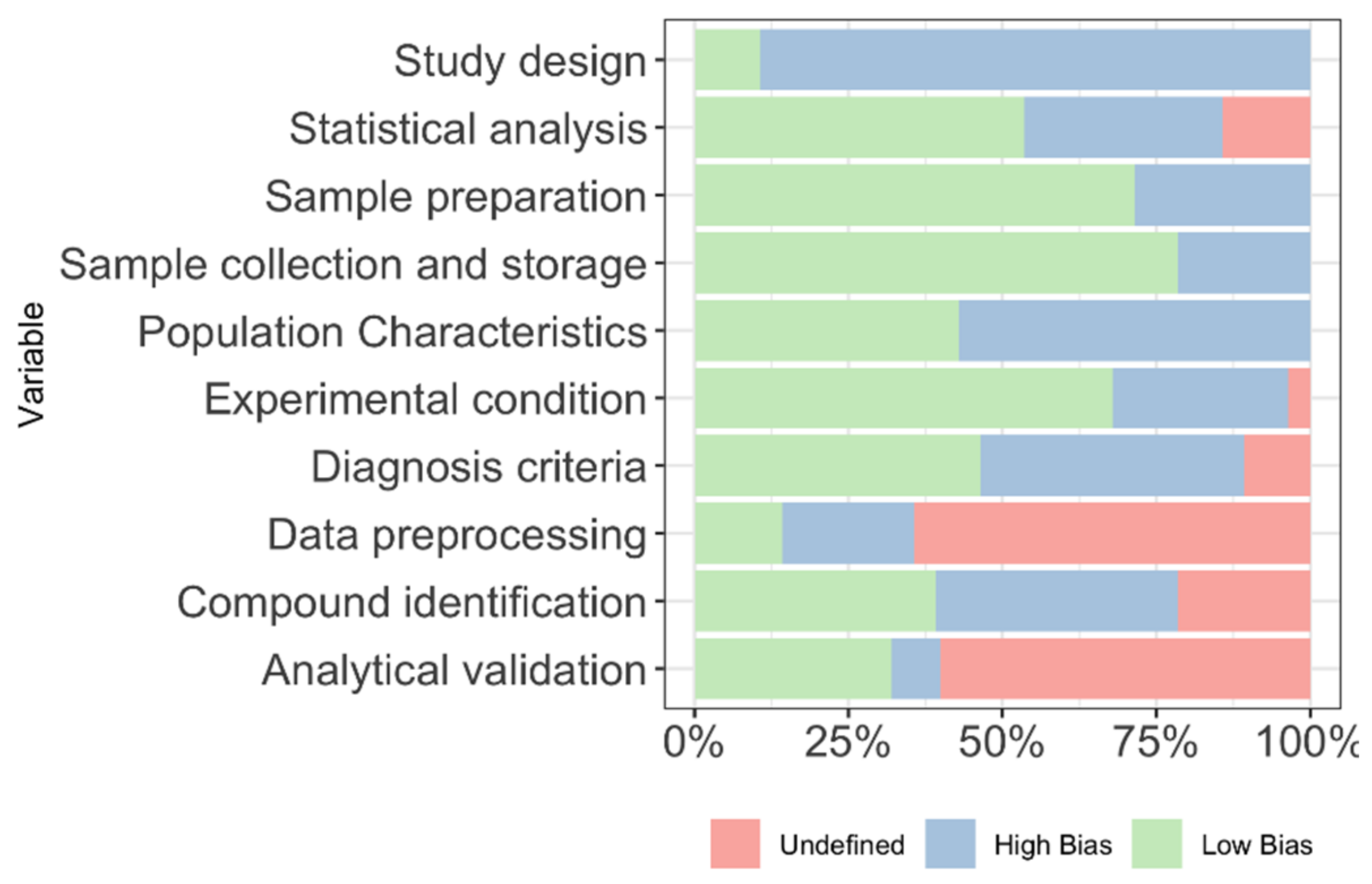 Cancers 13 02534 g003