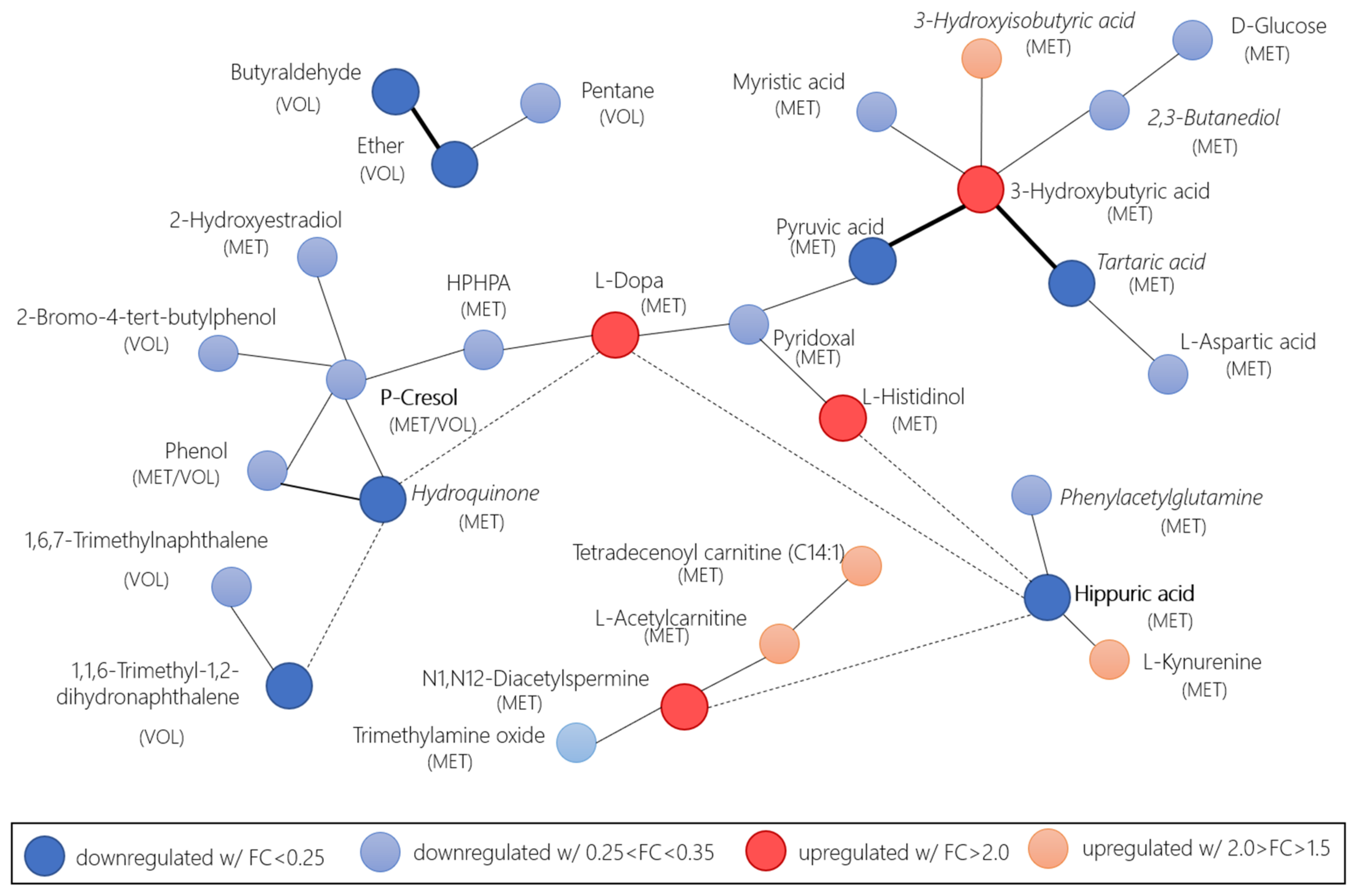 Cancers 13 02534 g006