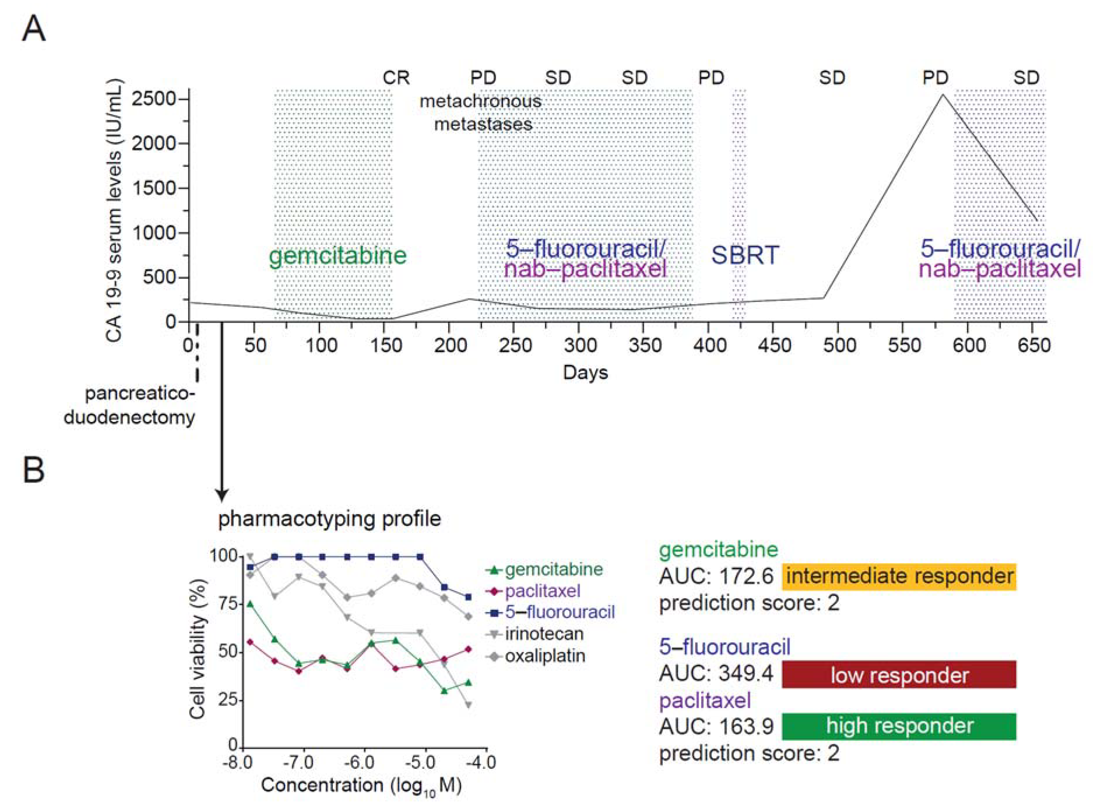 Cancers 13 02539 g005