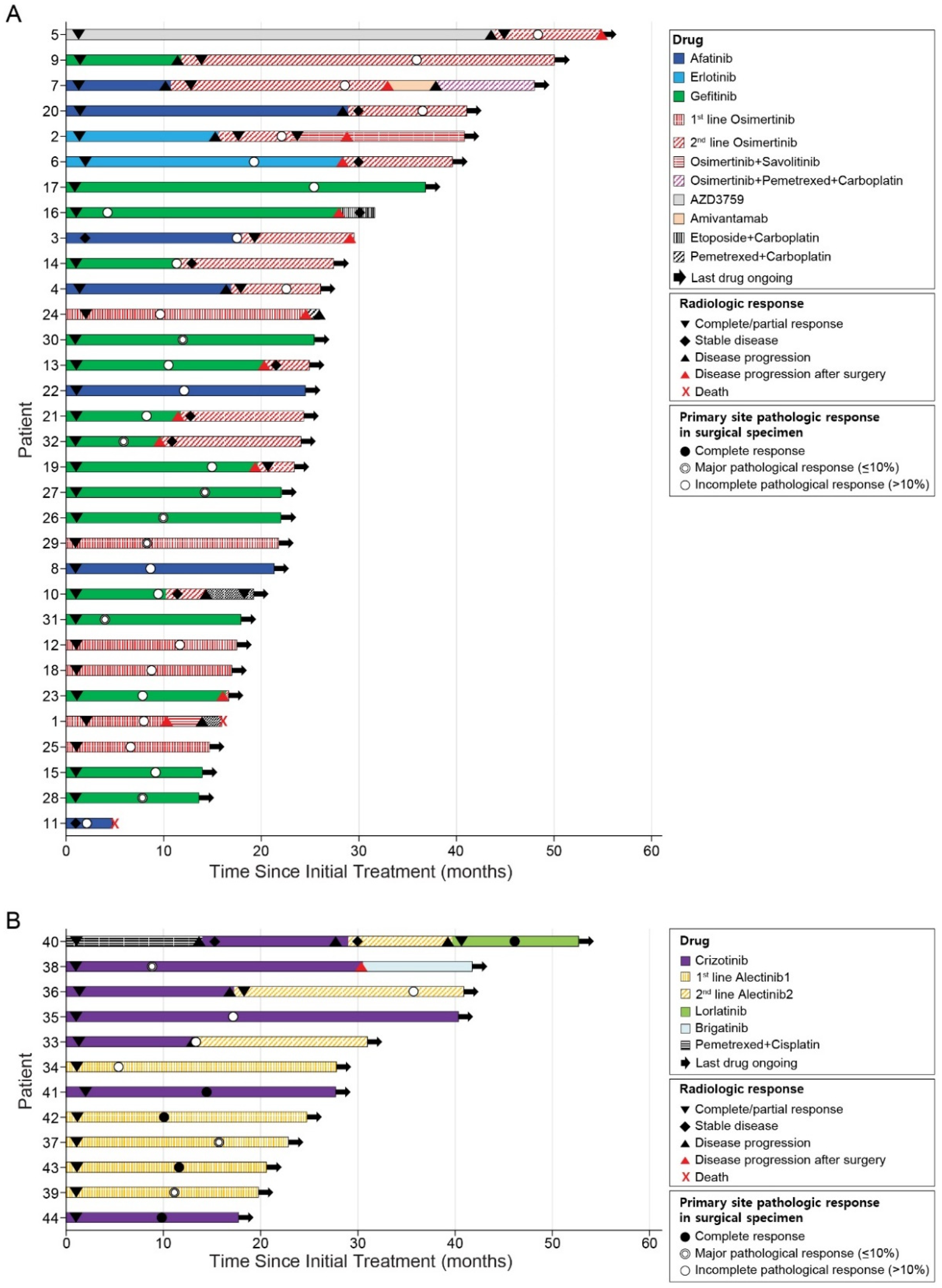 Cancers 13 02549 g001