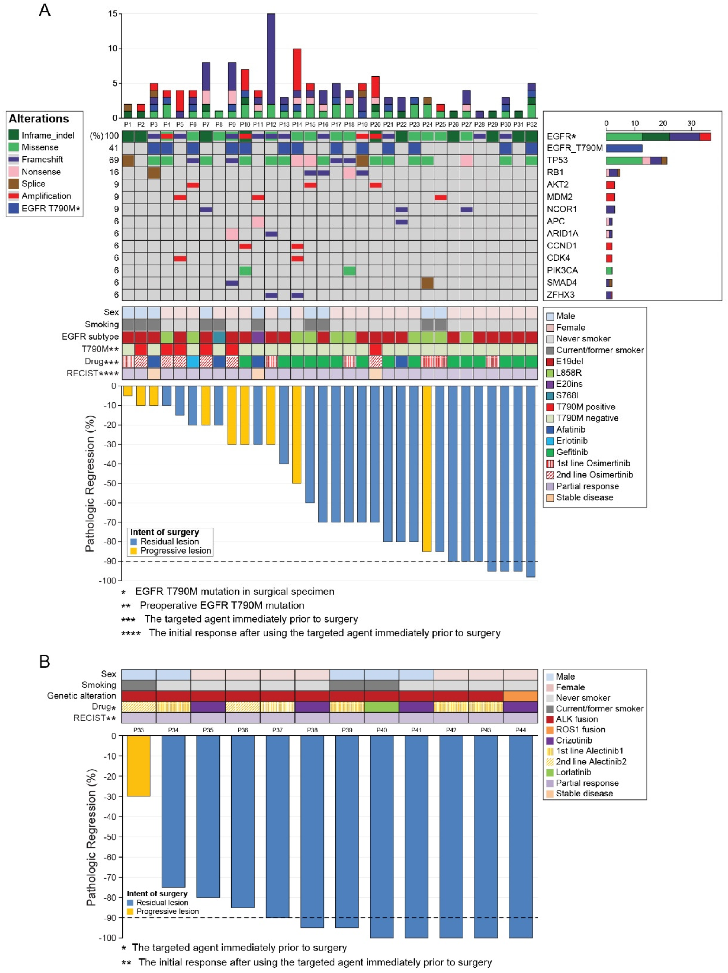 Cancers 13 02549 g002