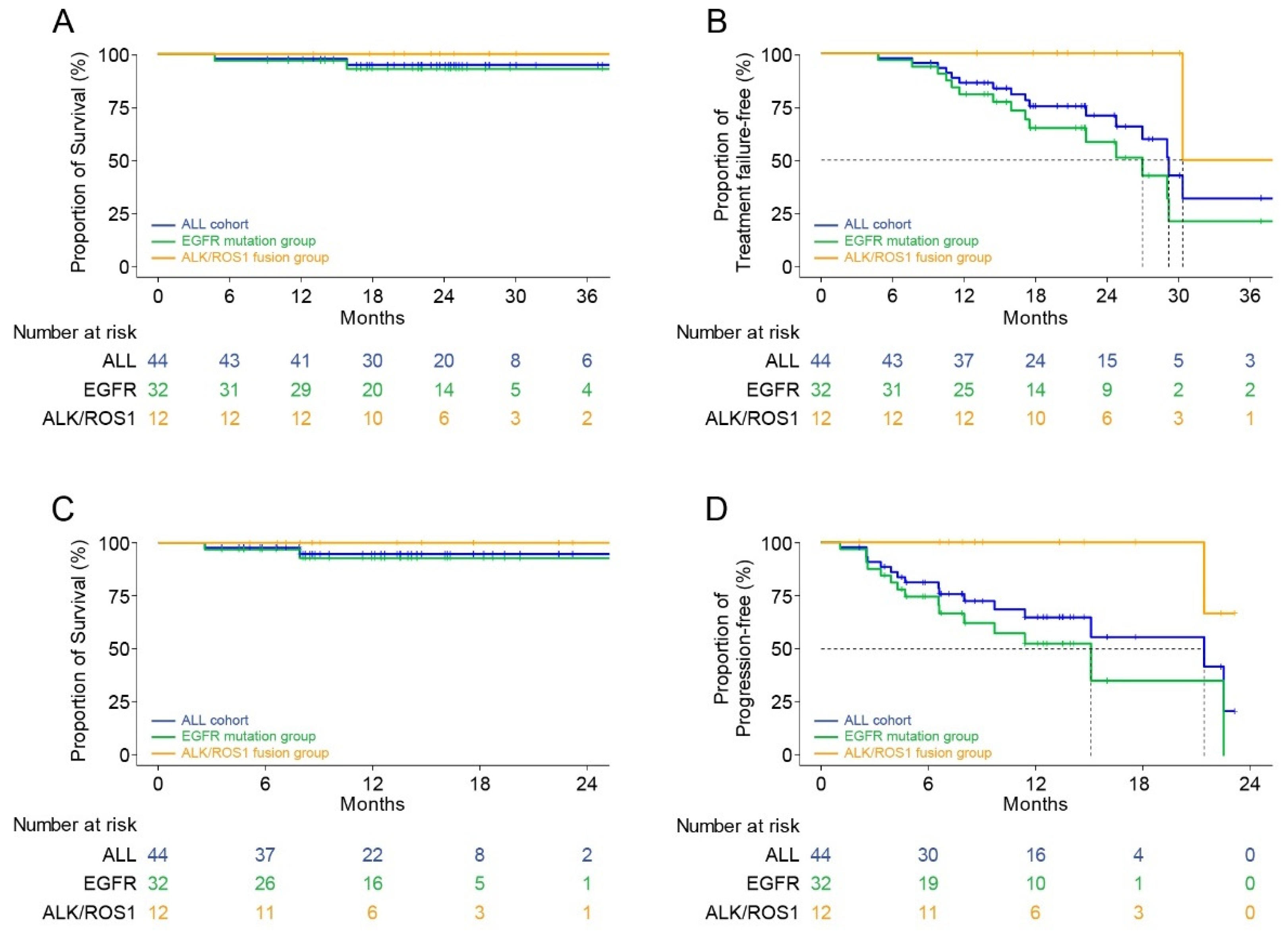 Cancers 13 02549 g004