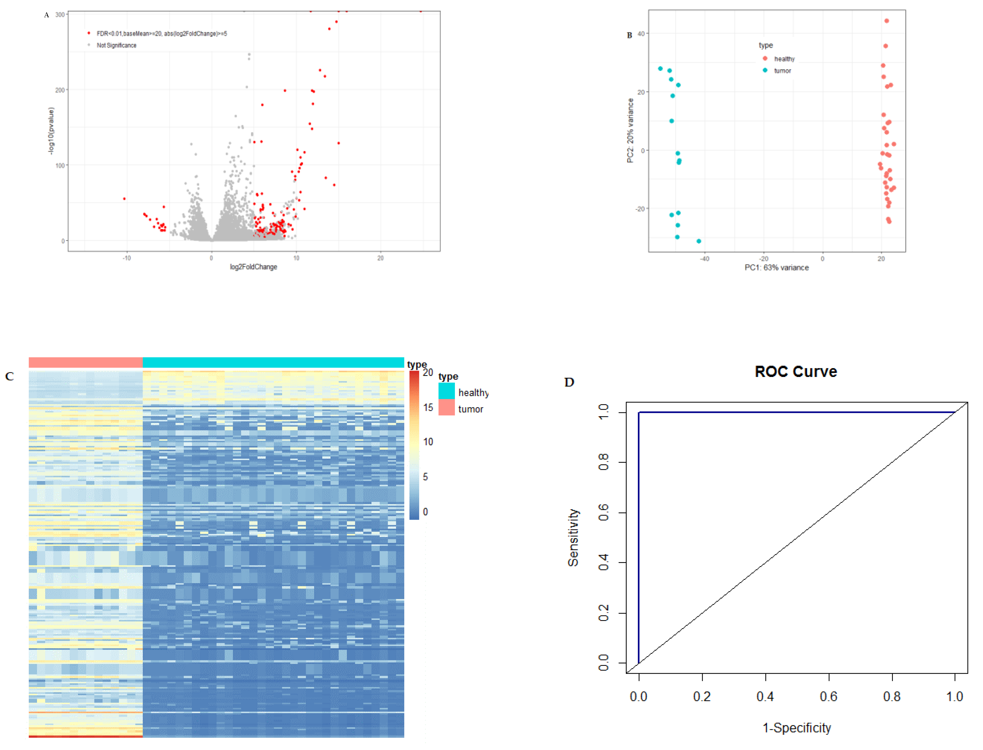 Cancers 13 02565 g001