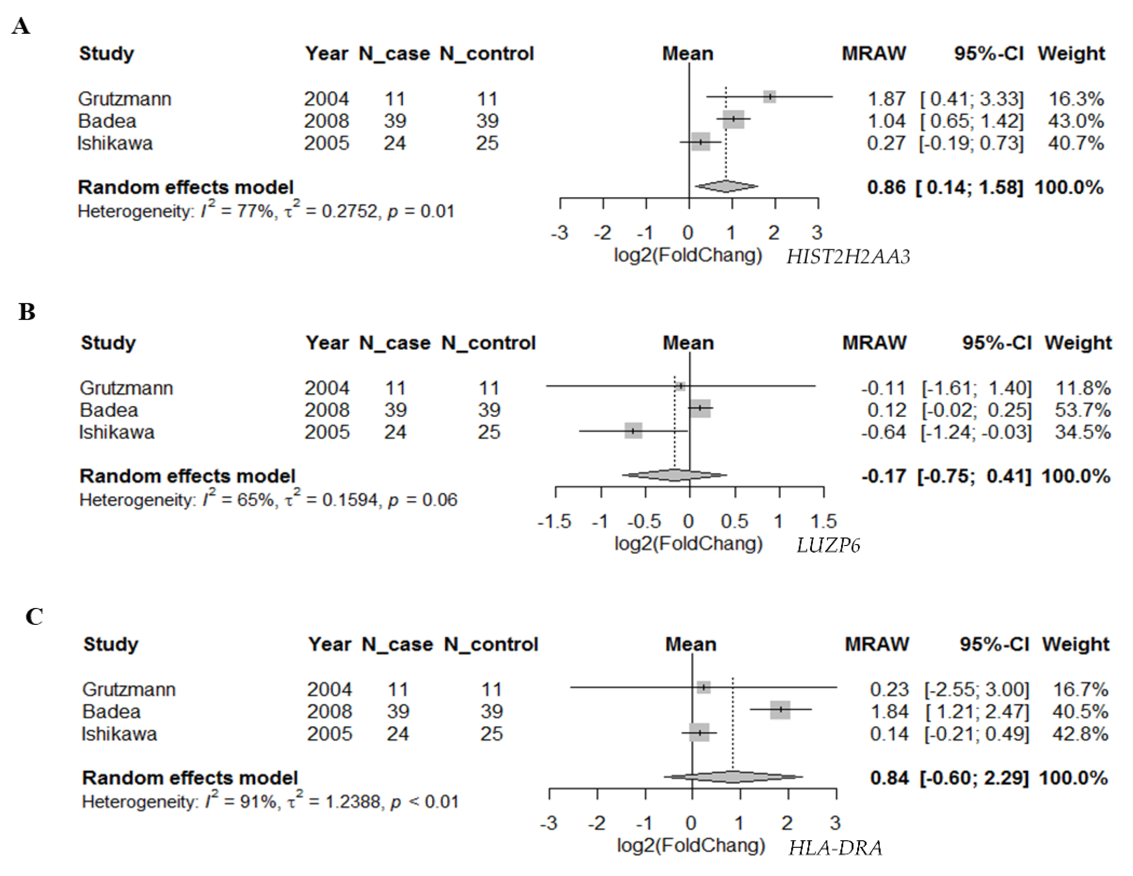 Cancers 13 02565 g004