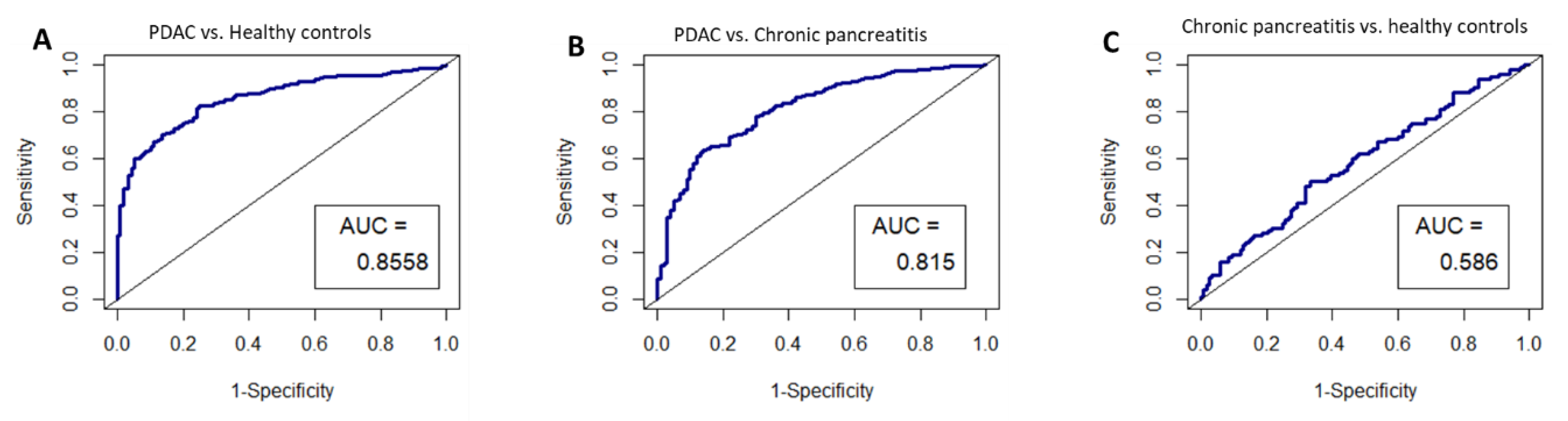 Cancers 13 02565 g007