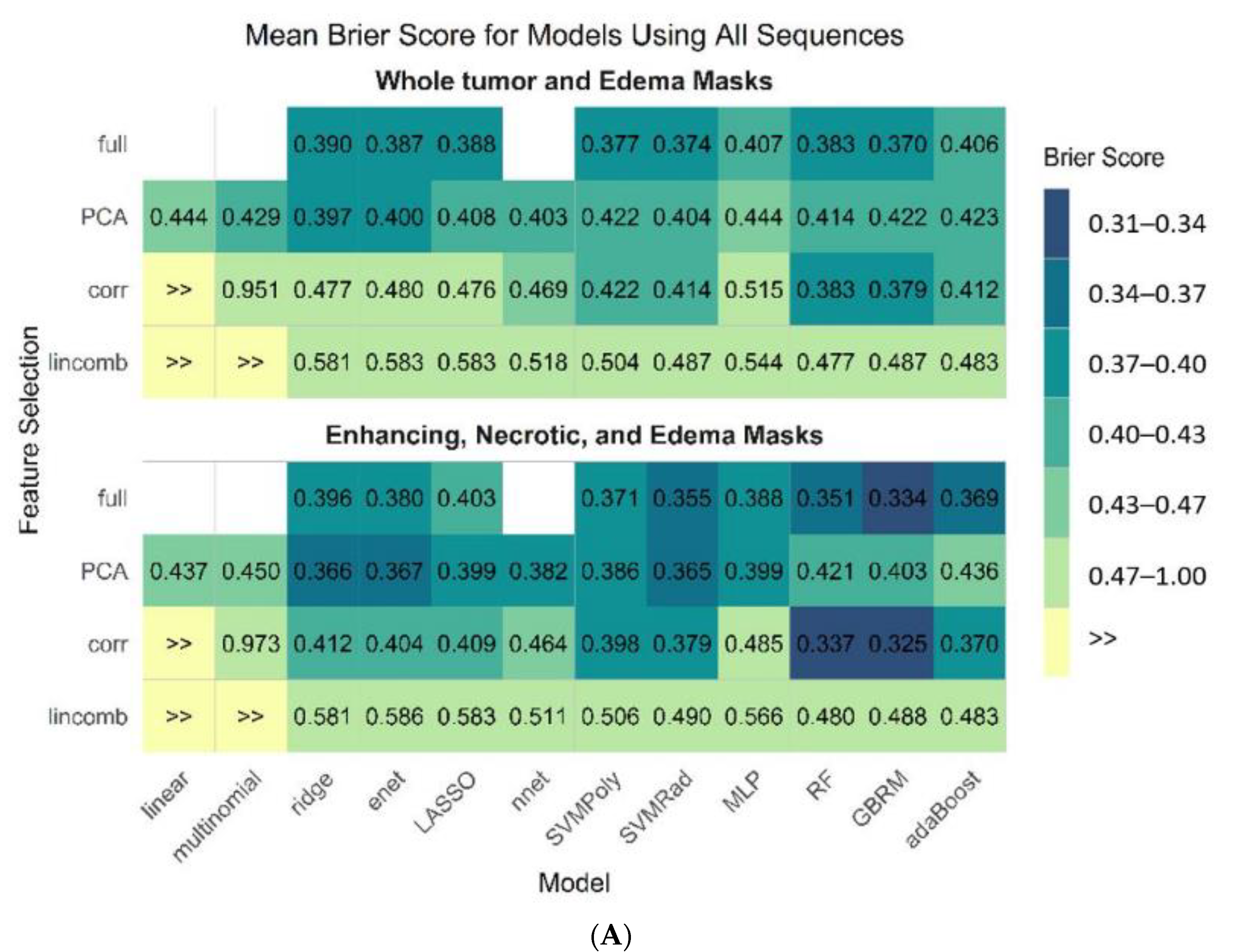 Cancers 13 02568 g004a