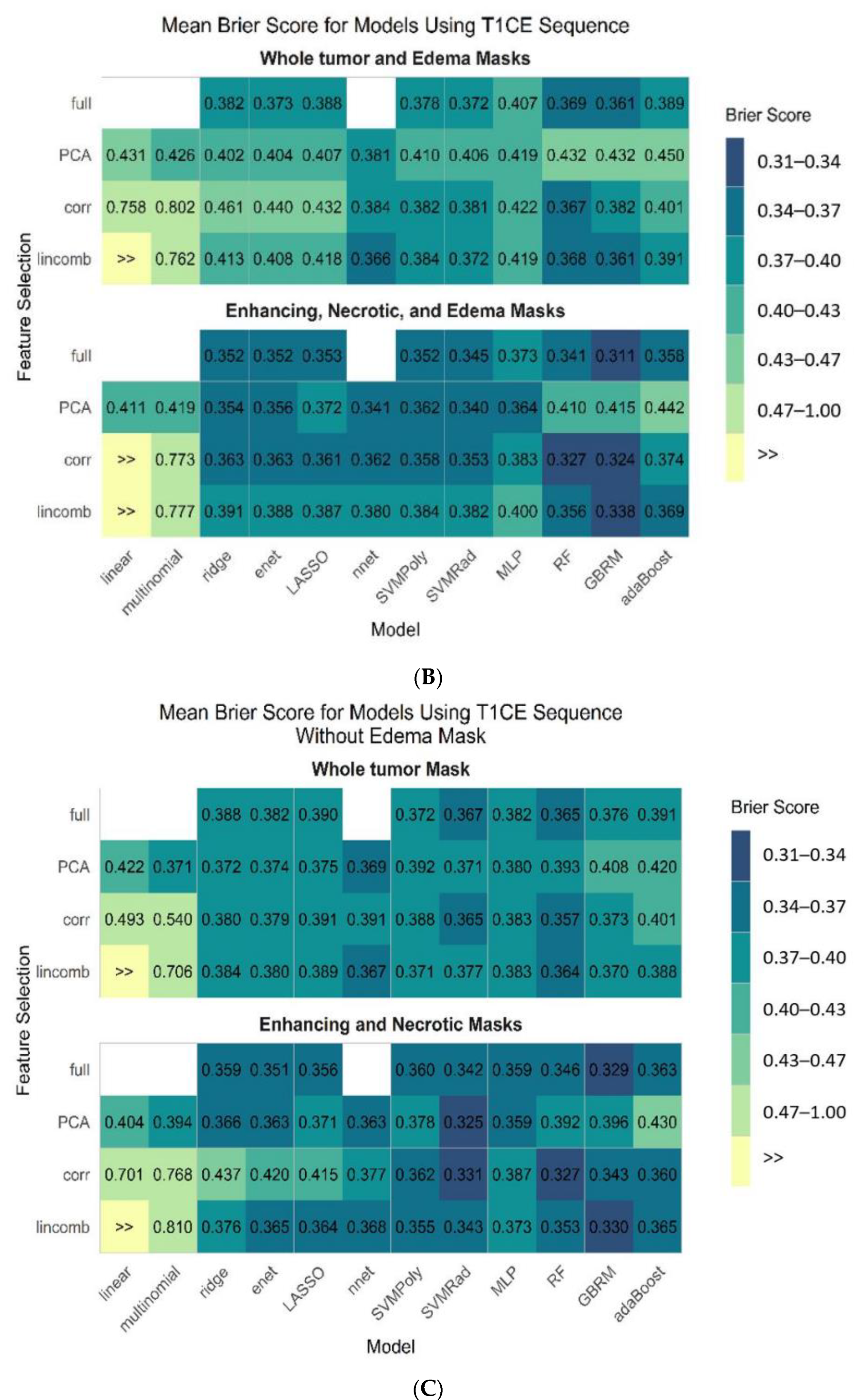 Cancers 13 02568 g004b