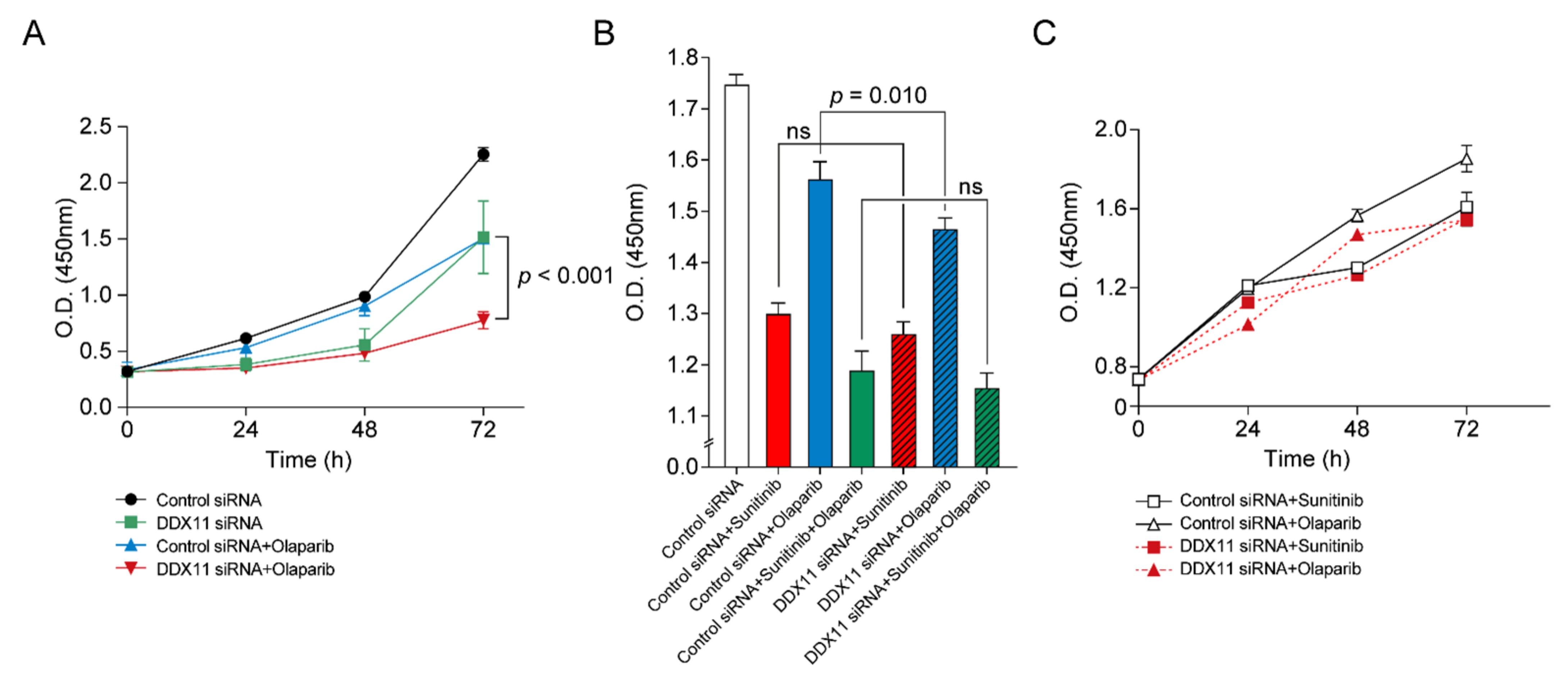 Cancers 13 02574 g005