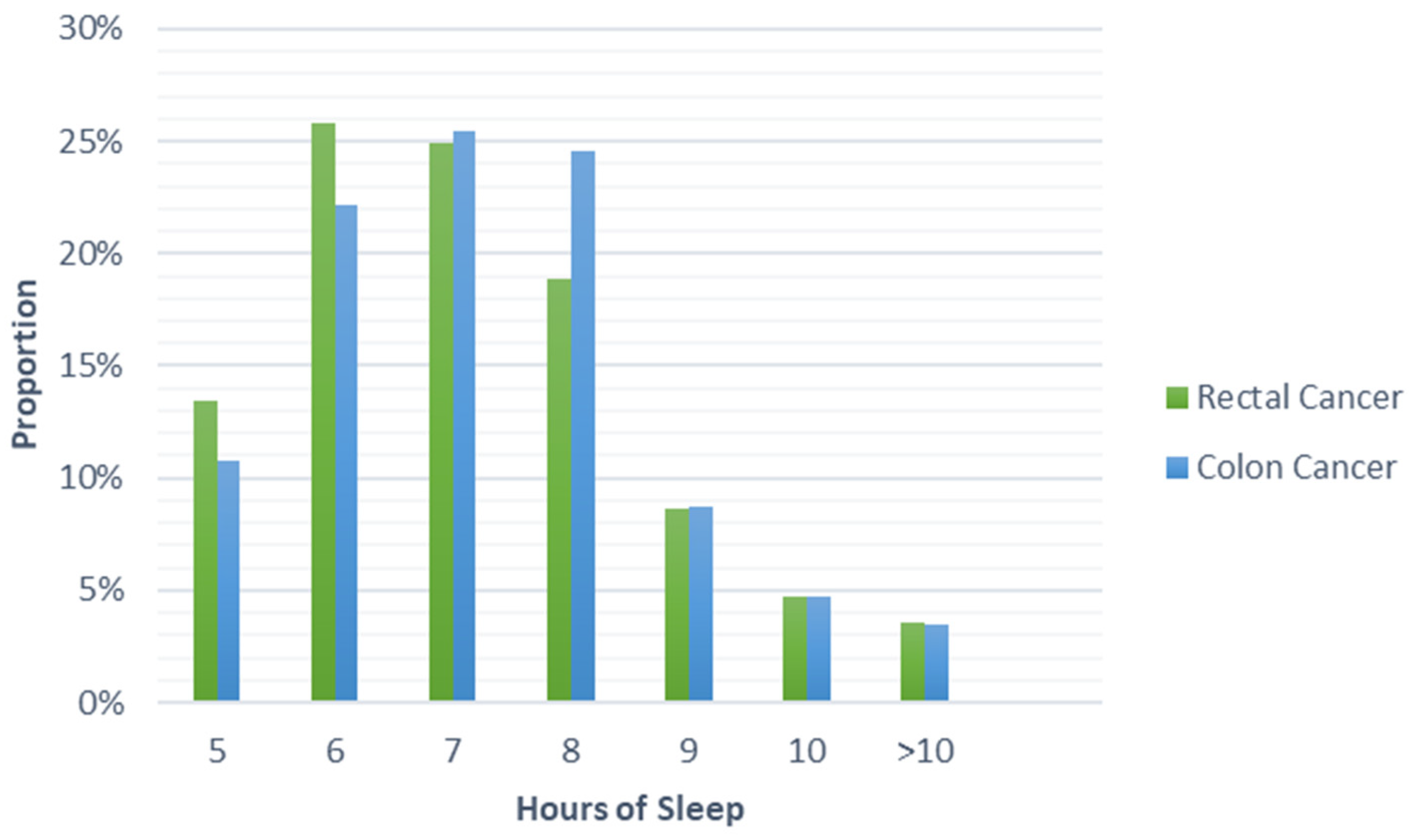 Cancers 13 02578 g001 Cancers 13 02578 g001