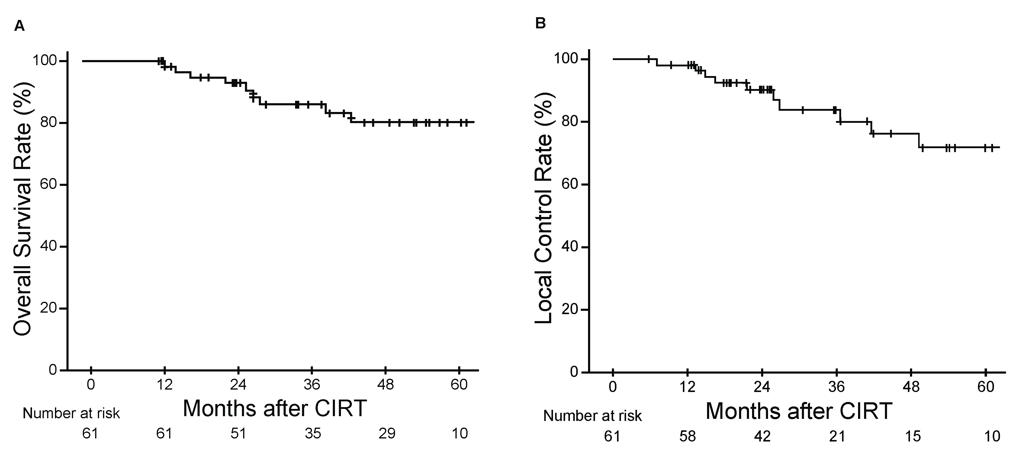 Cancers 13 02591 g001