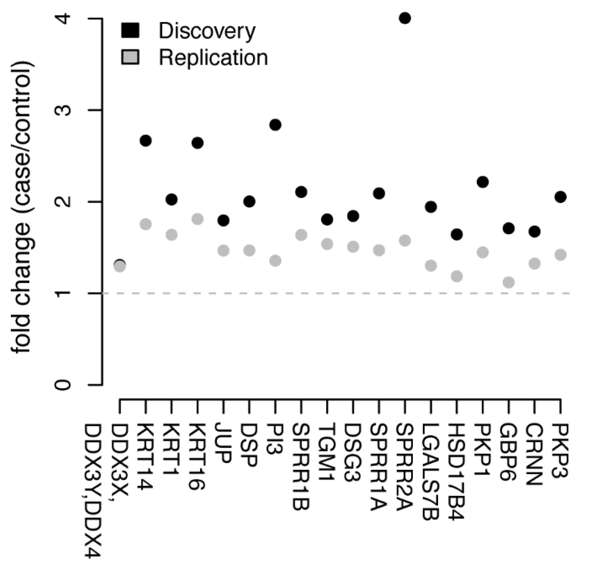 Cancers 13 02592 g003 Cancers 13 02592 g003