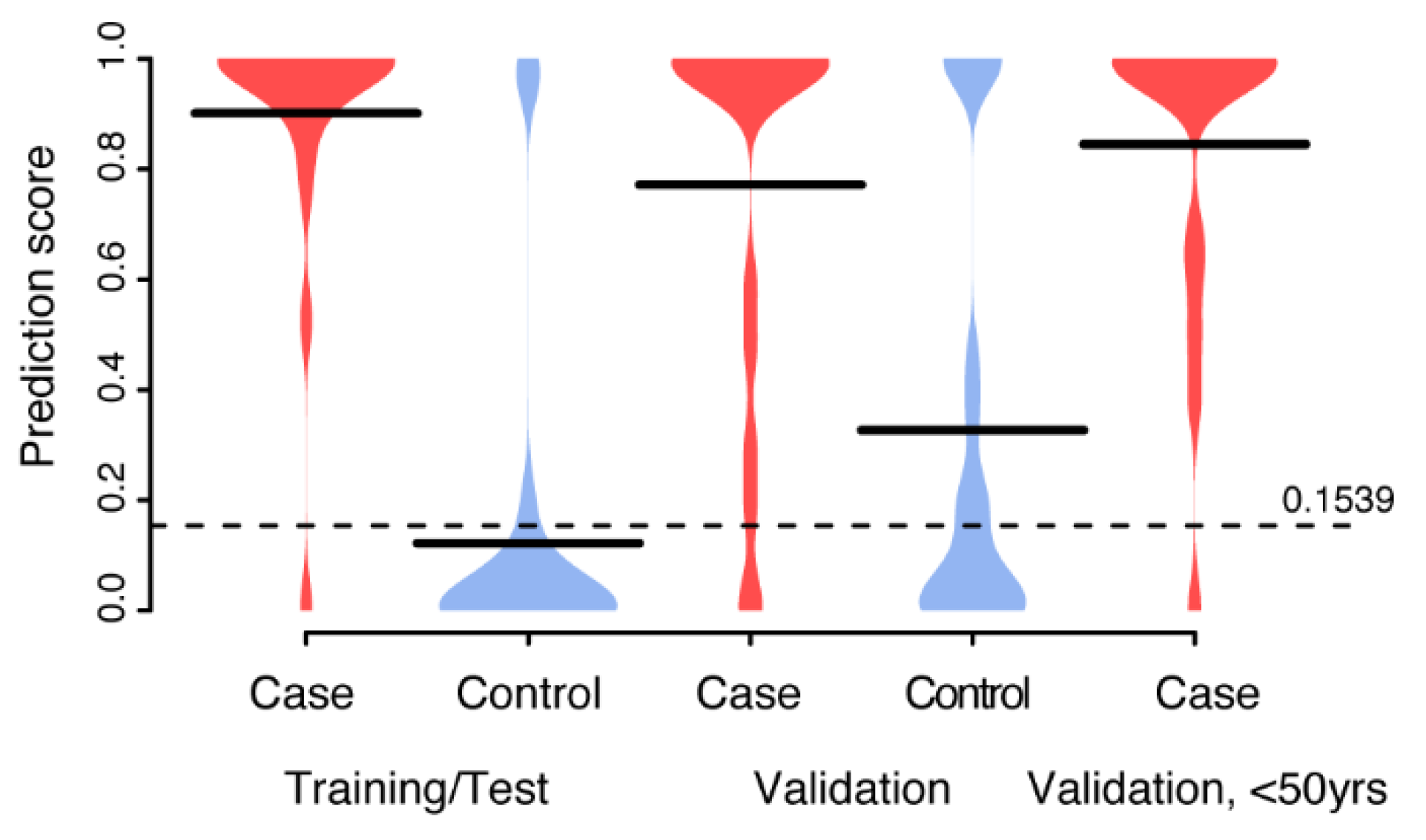 Cancers 13 02592 g005 Cancers 13 02592 g005