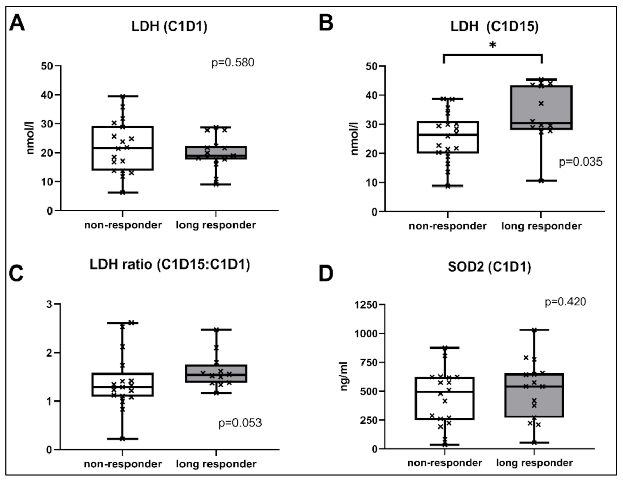 Cancers 13 02594 g002 Cancers 13 02594 g002