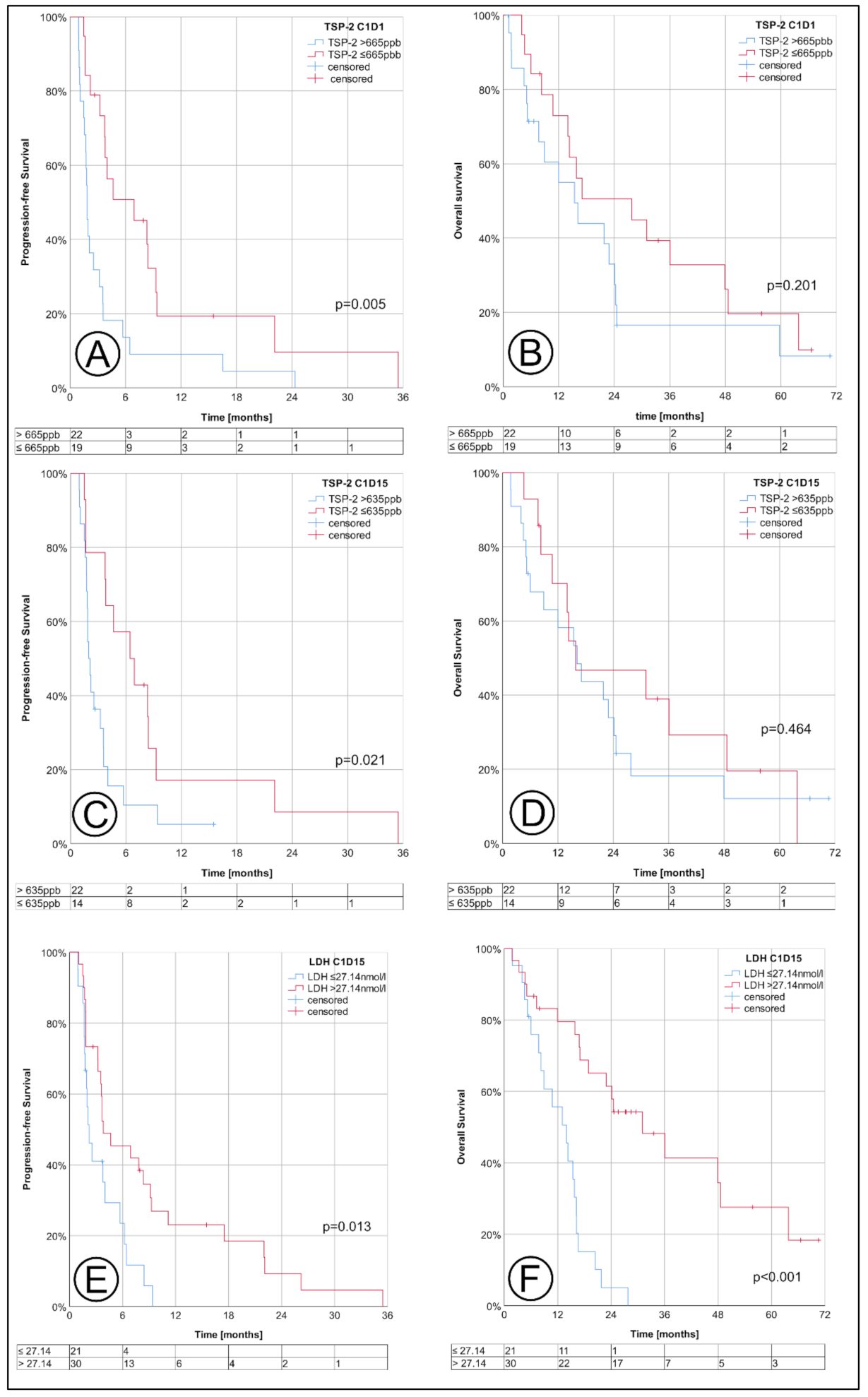 Cancers 13 02594 g004 Cancers 13 02594 g004