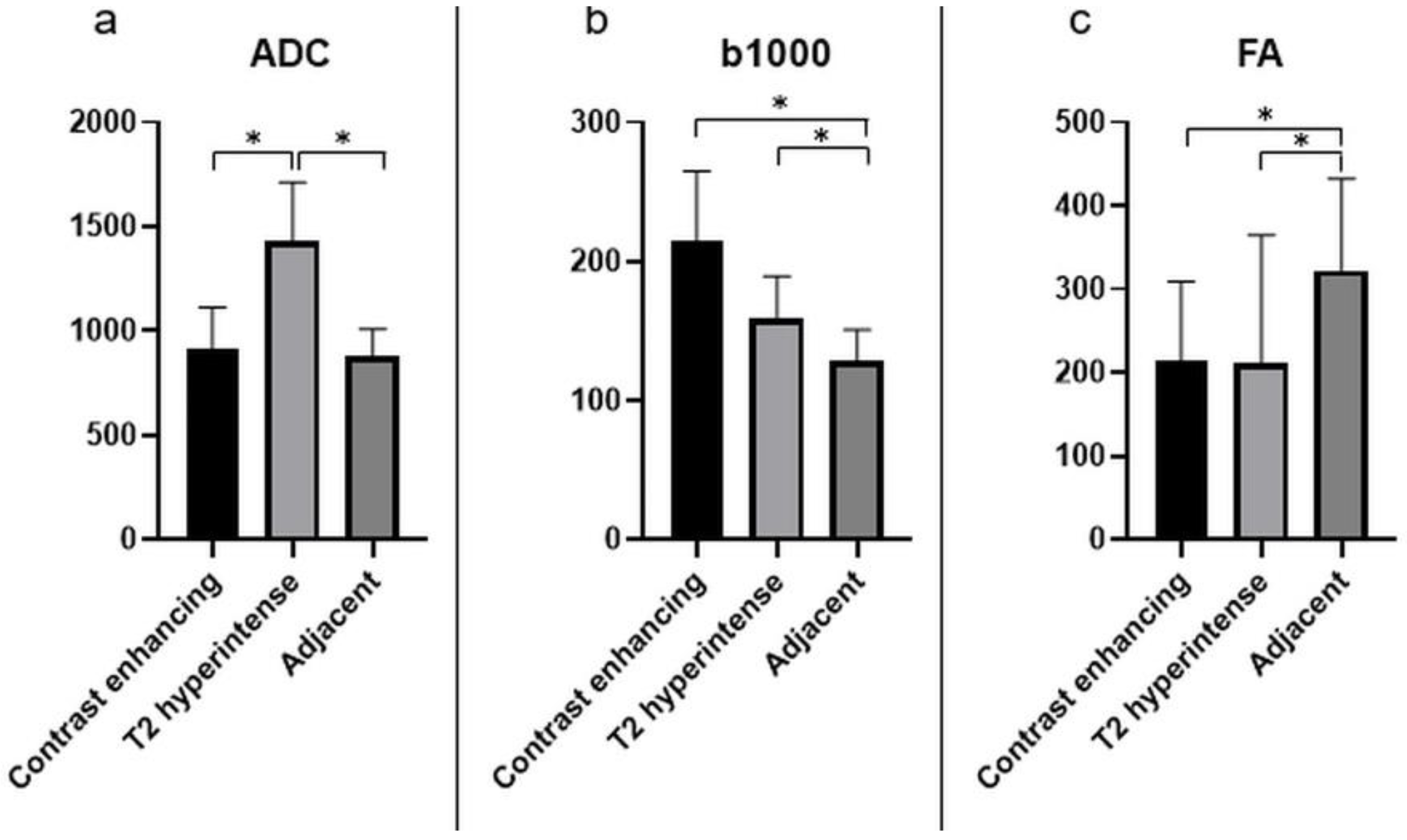 Cancers 13 02598 g004 Cancers 13 02598 g004