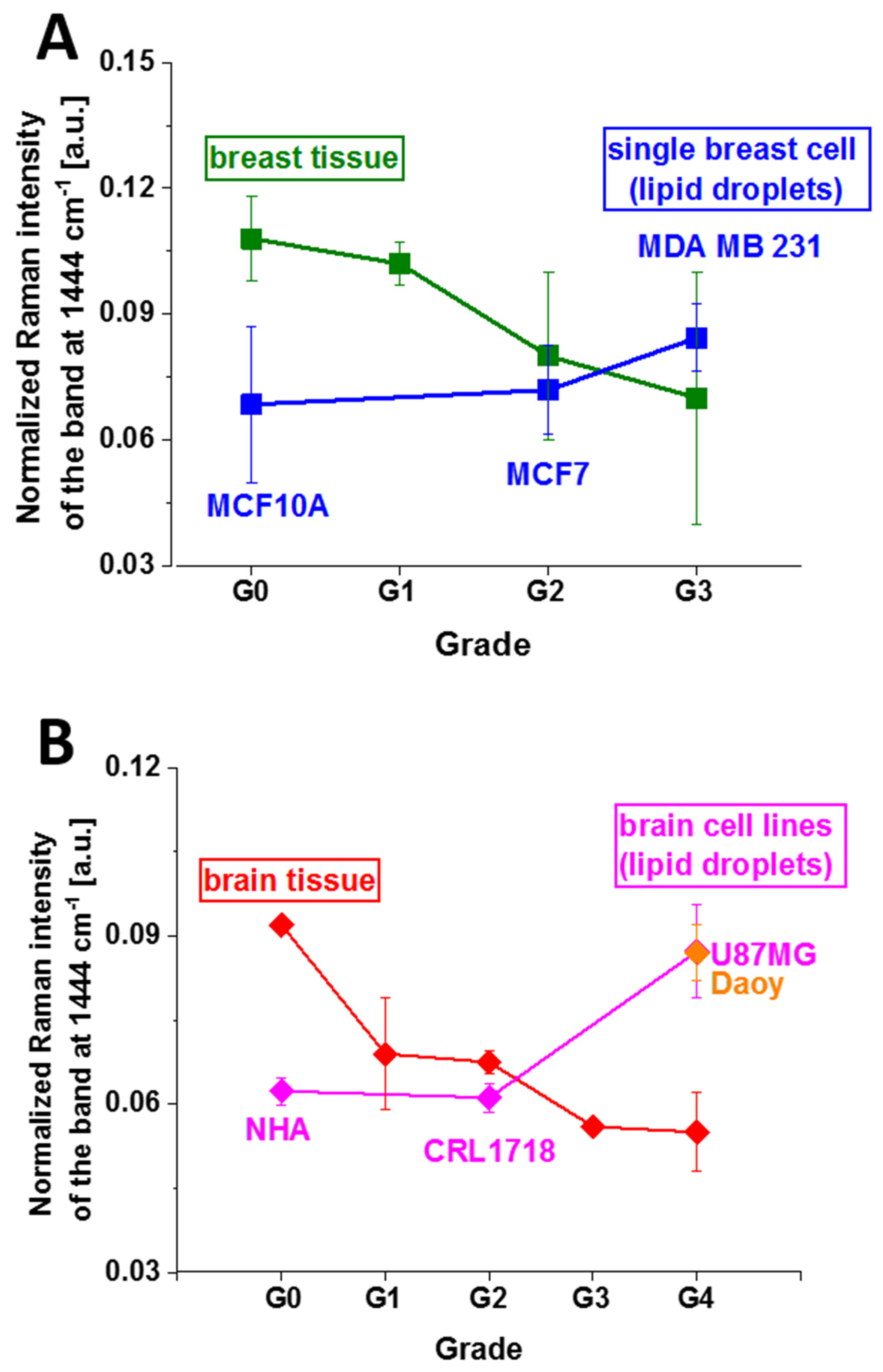 Cancers 13 02599 g009
