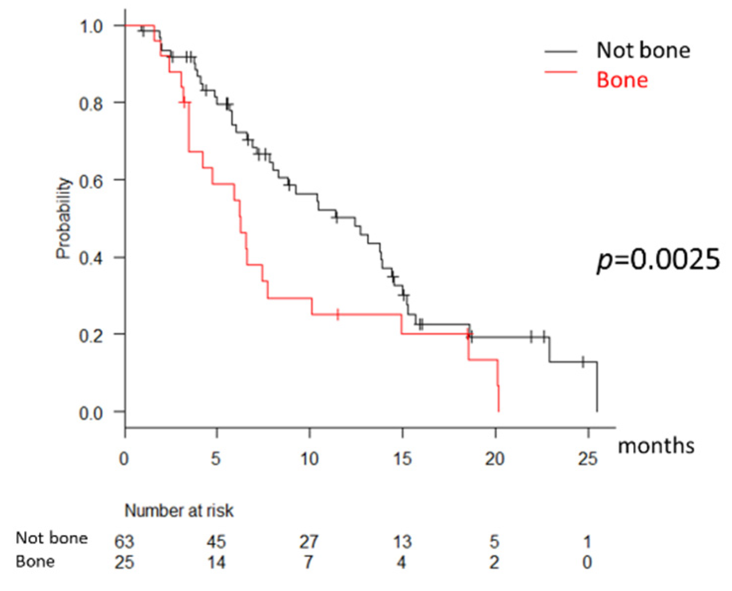 Cancers 13 02608 g002 Cancers 13 02608 g002