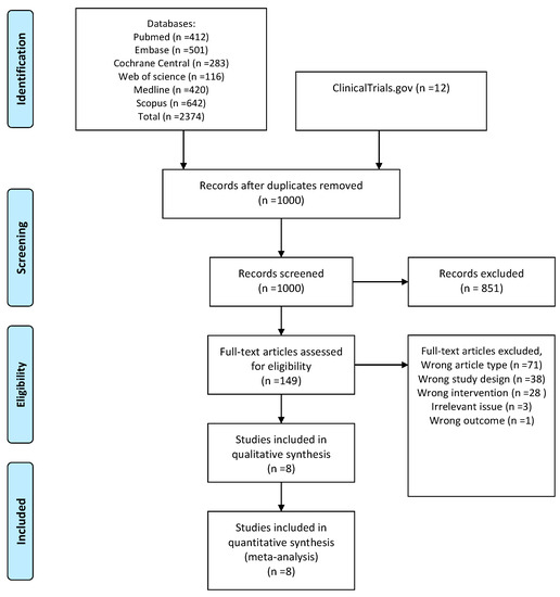 Cancers 13 02614 g0a1
