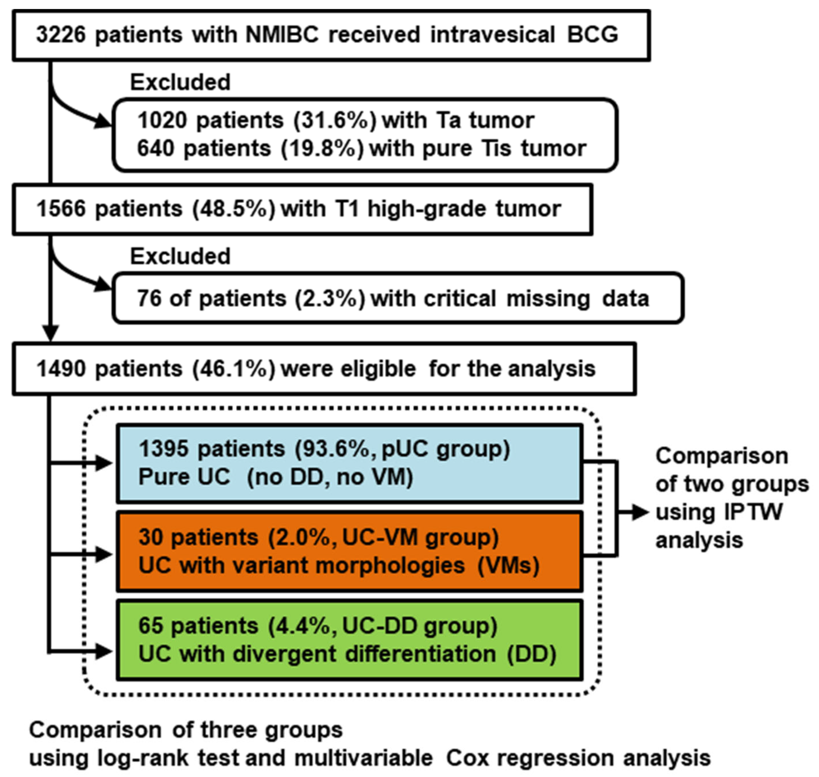 Cancers 13 02615 g001