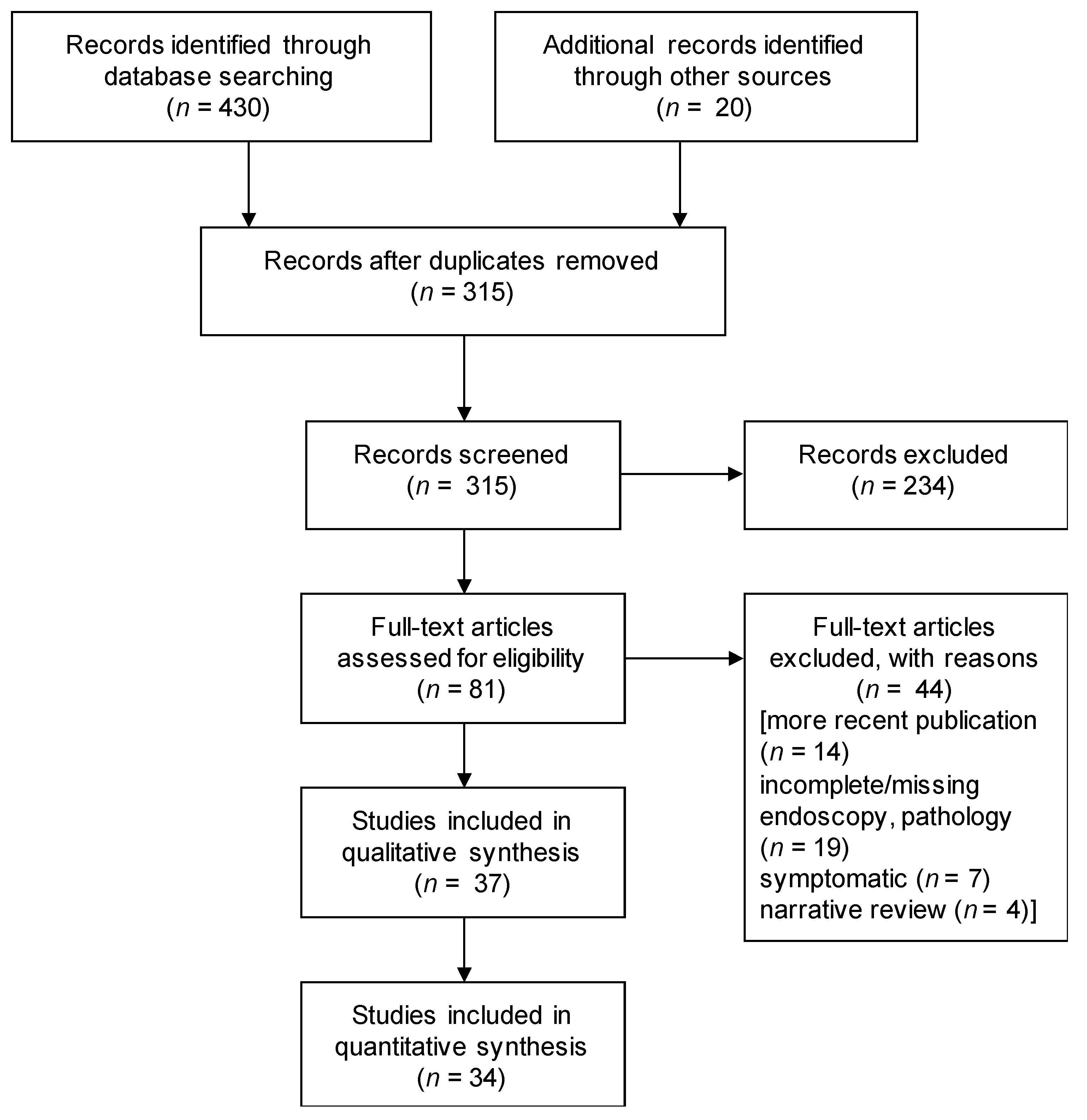 Cancers 13 02622 g001 Cancers 13 02622 g001
