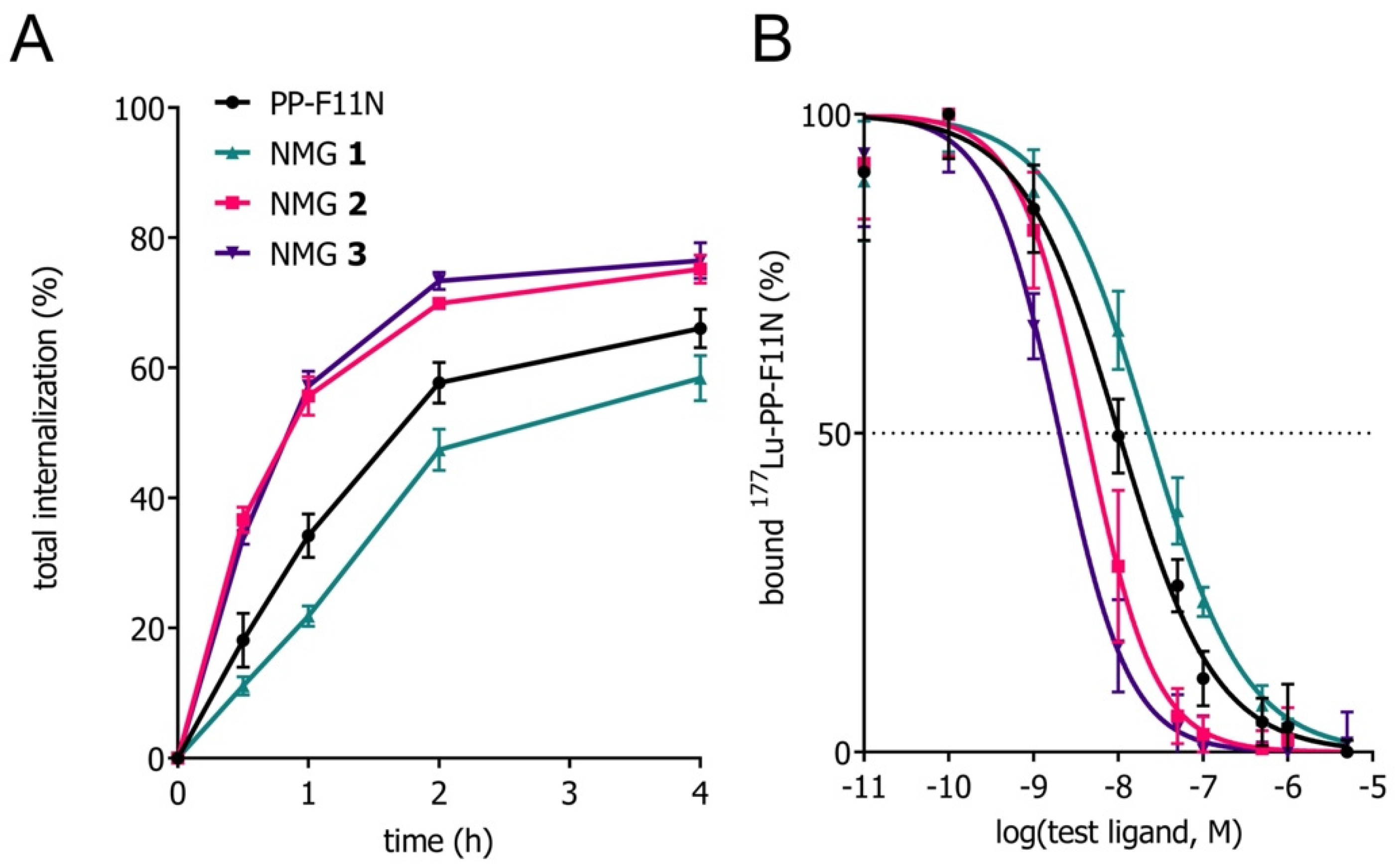 Cancers 13 02629 g002