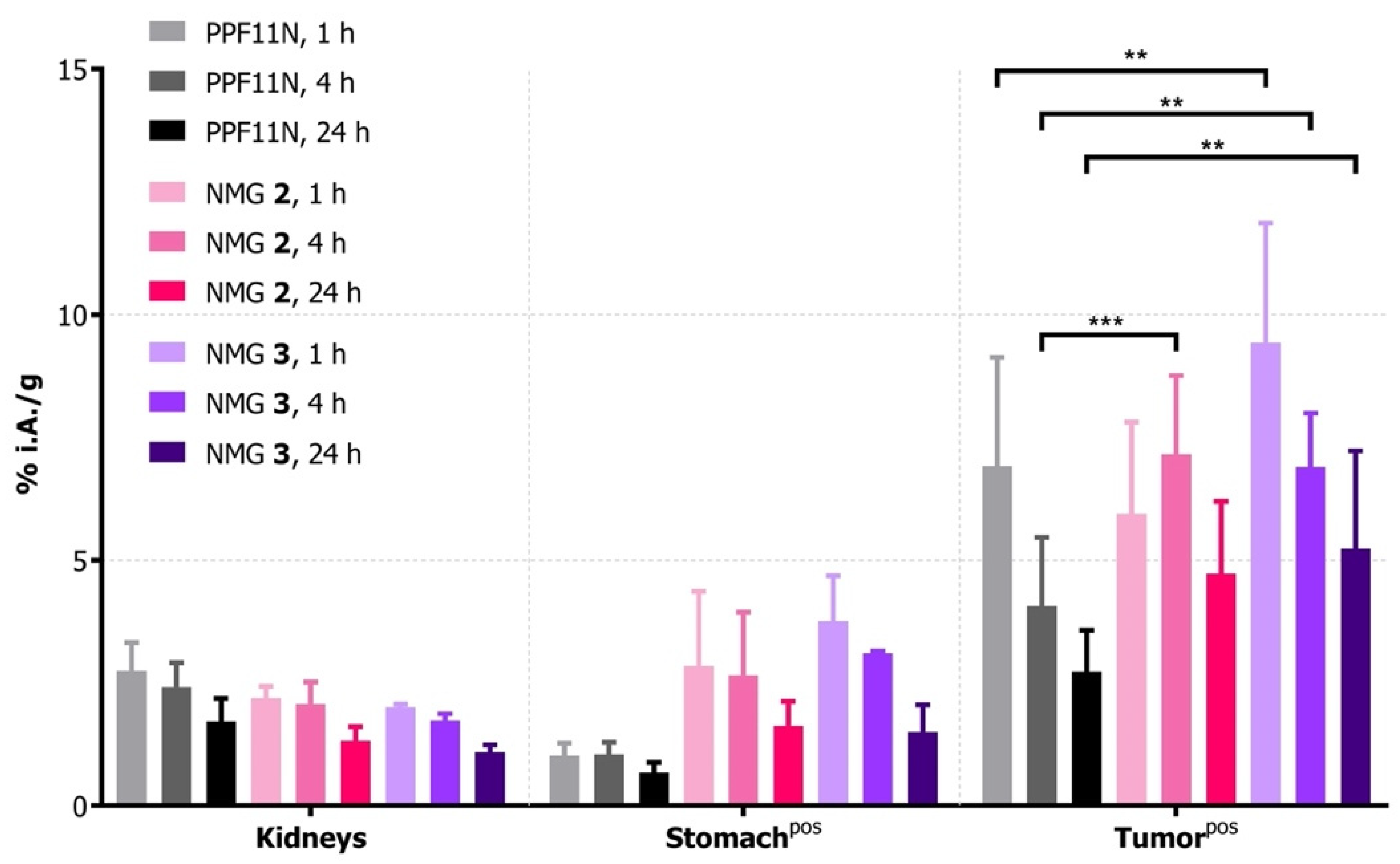 Cancers 13 02629 g004
