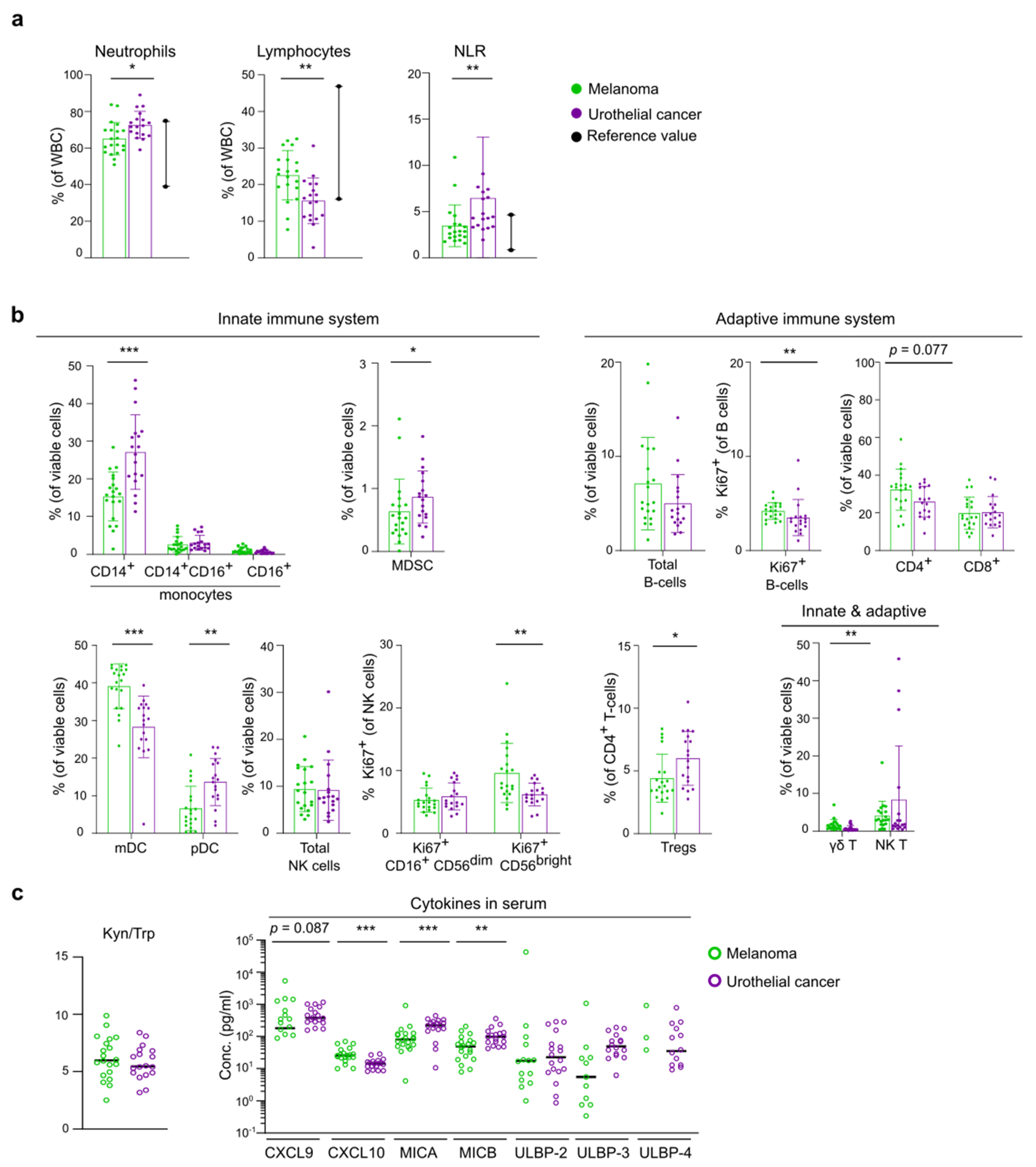 Cancers 13 02630 g002