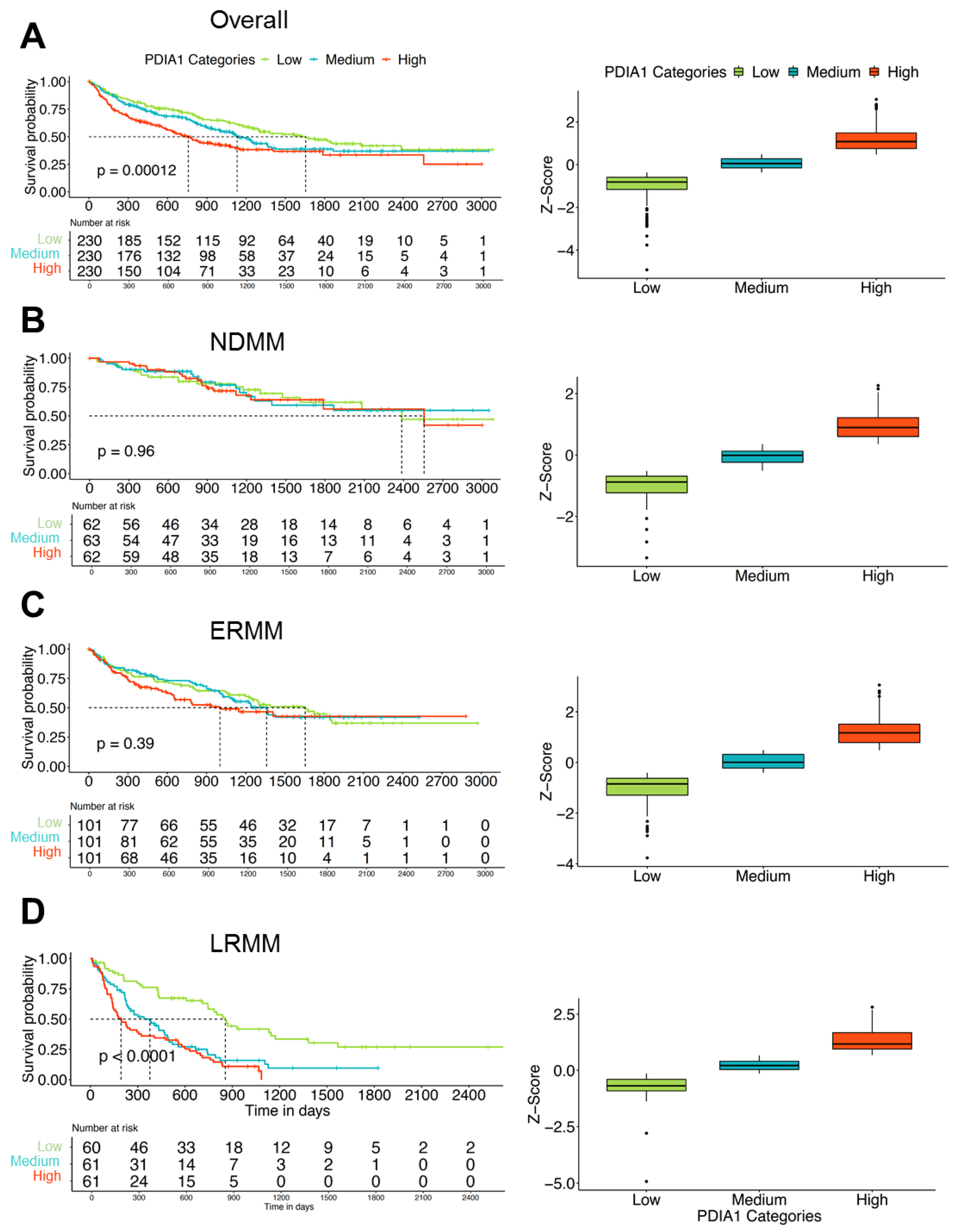 Cancers 13 02649 g001