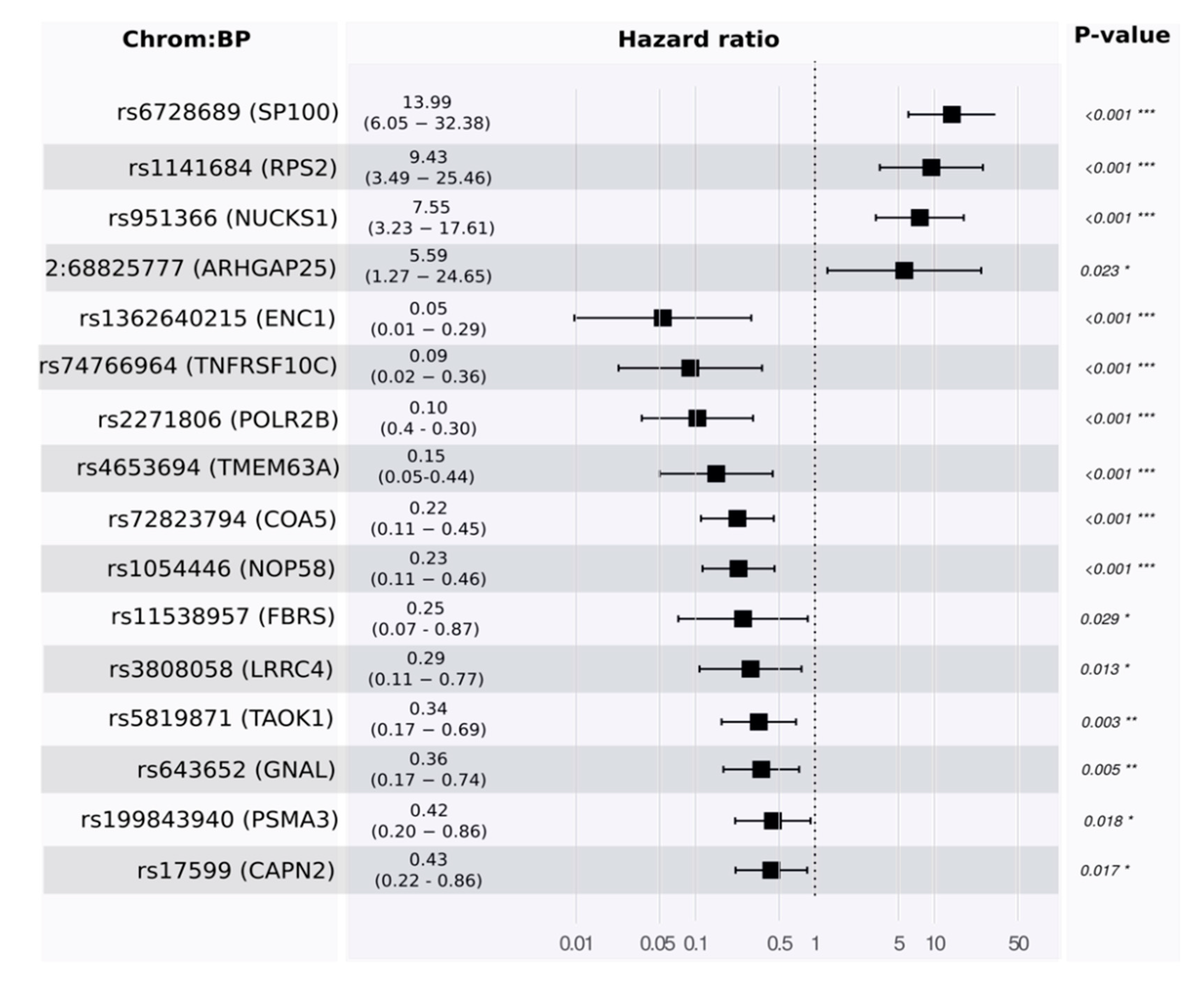 Cancers 13 02654 g004
