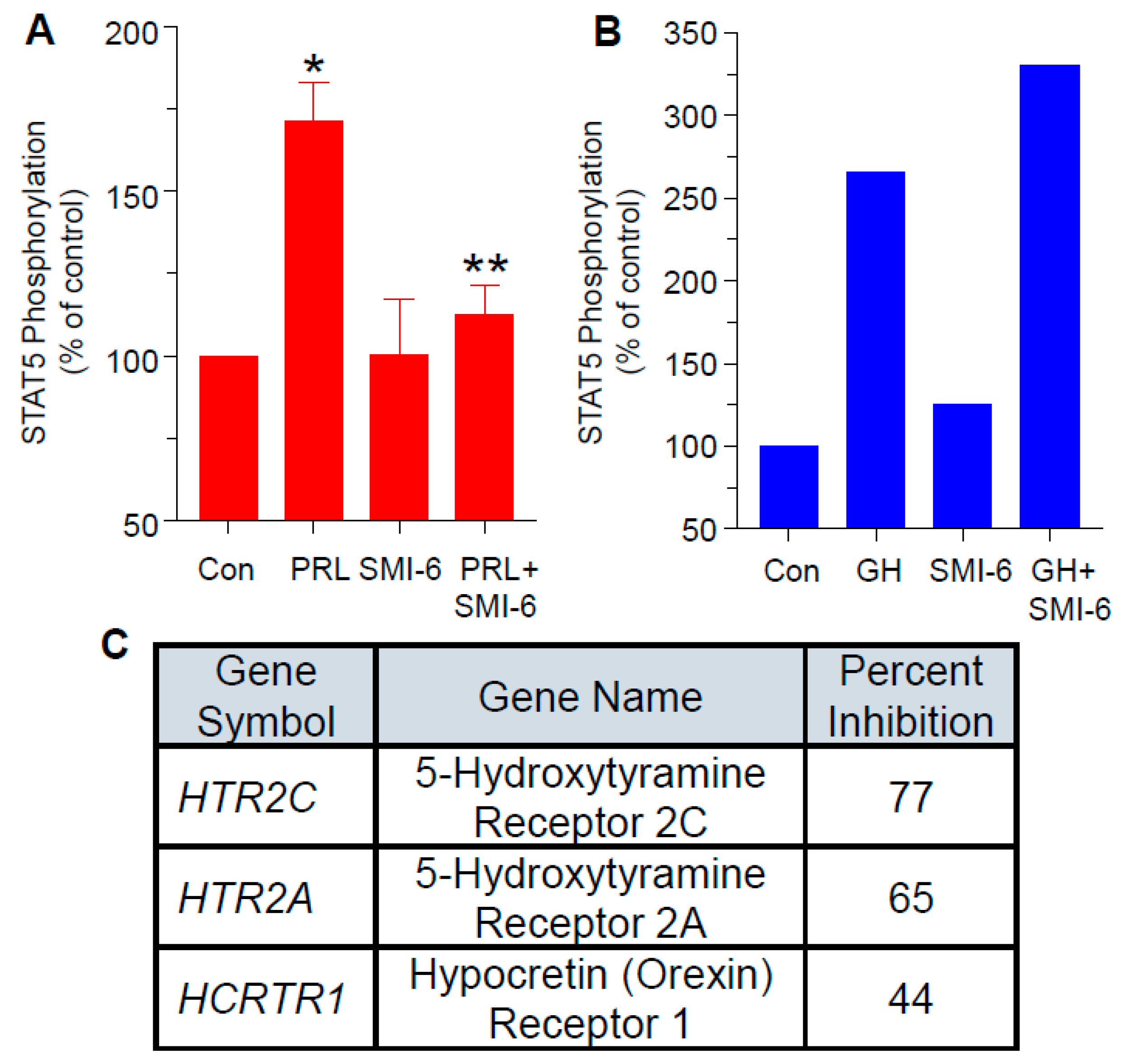 Cancers 13 02662 g004