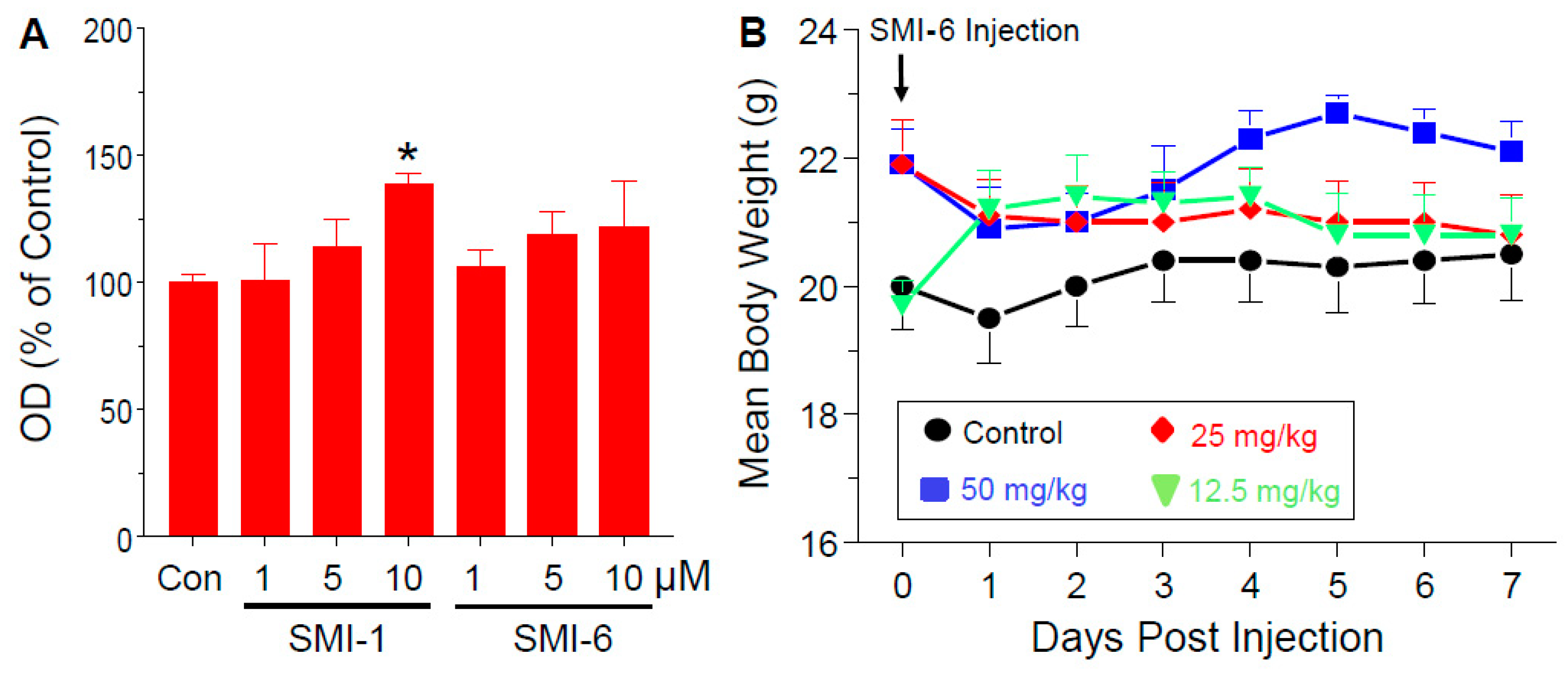 Cancers 13 02662 g006