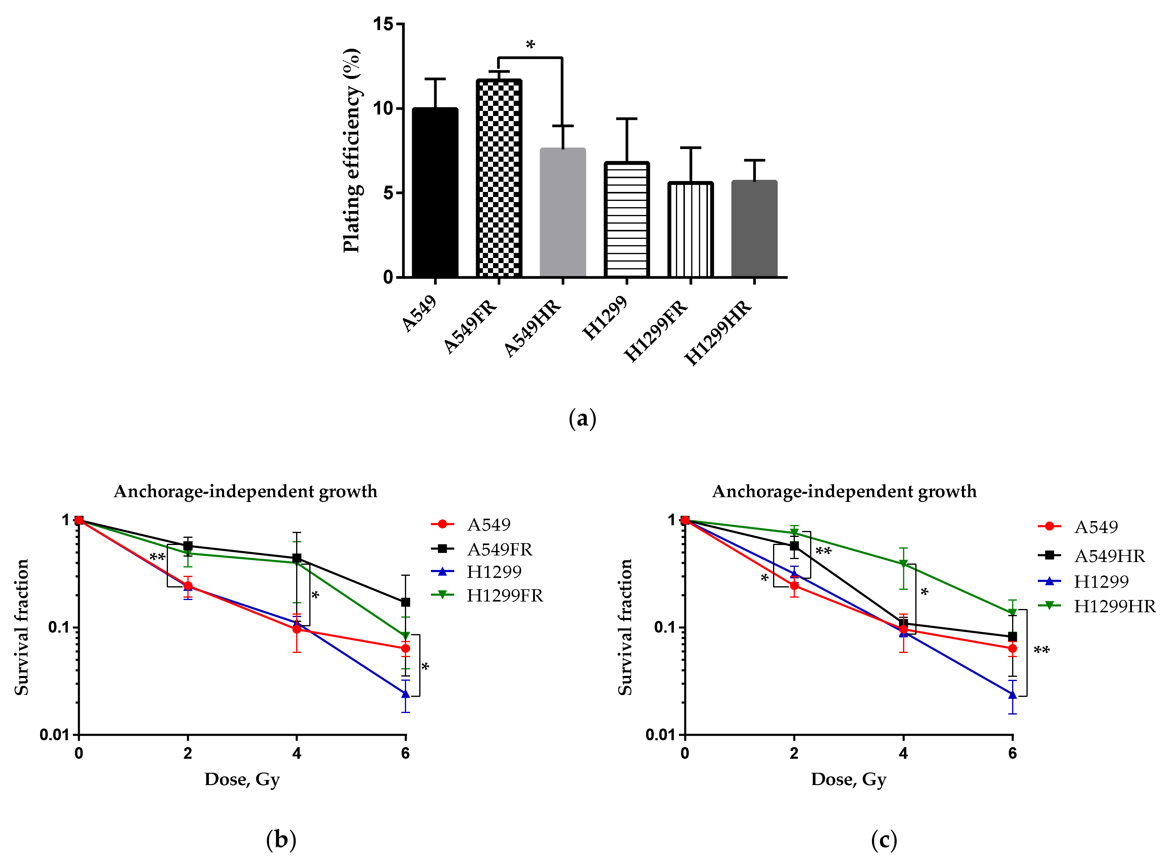 Cancers 13 02669 g002