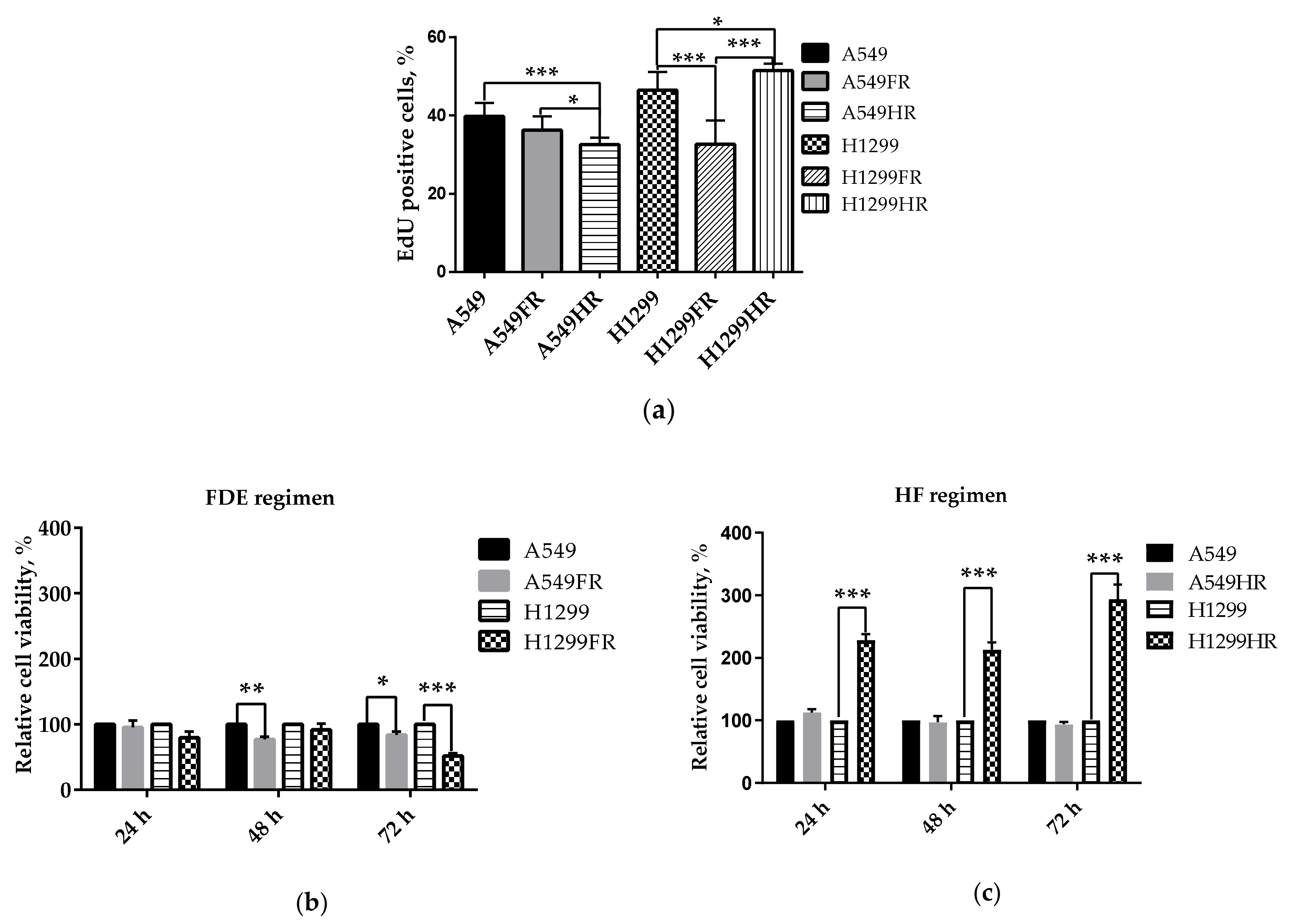 Cancers 13 02669 g003
