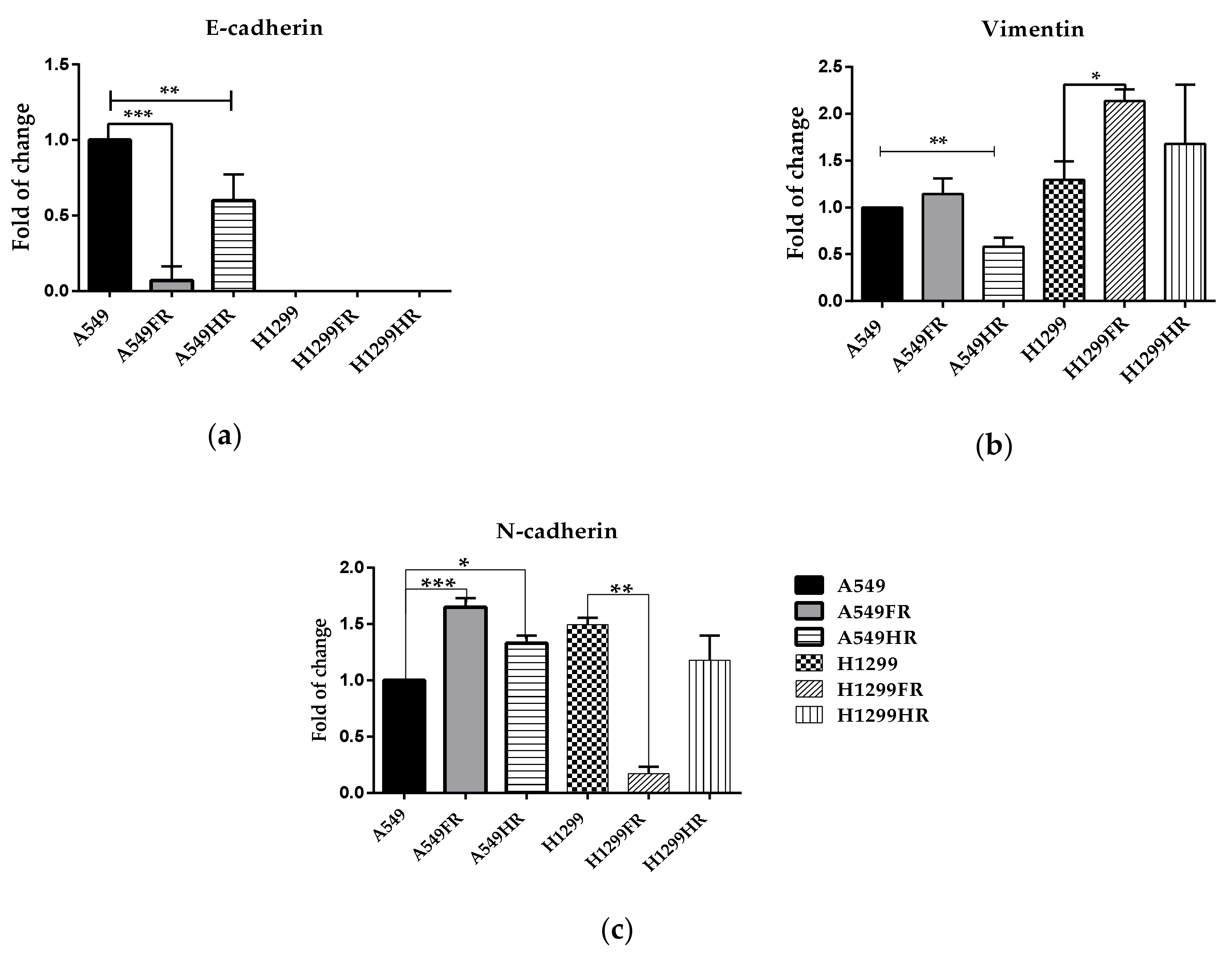 Cancers 13 02669 g004a