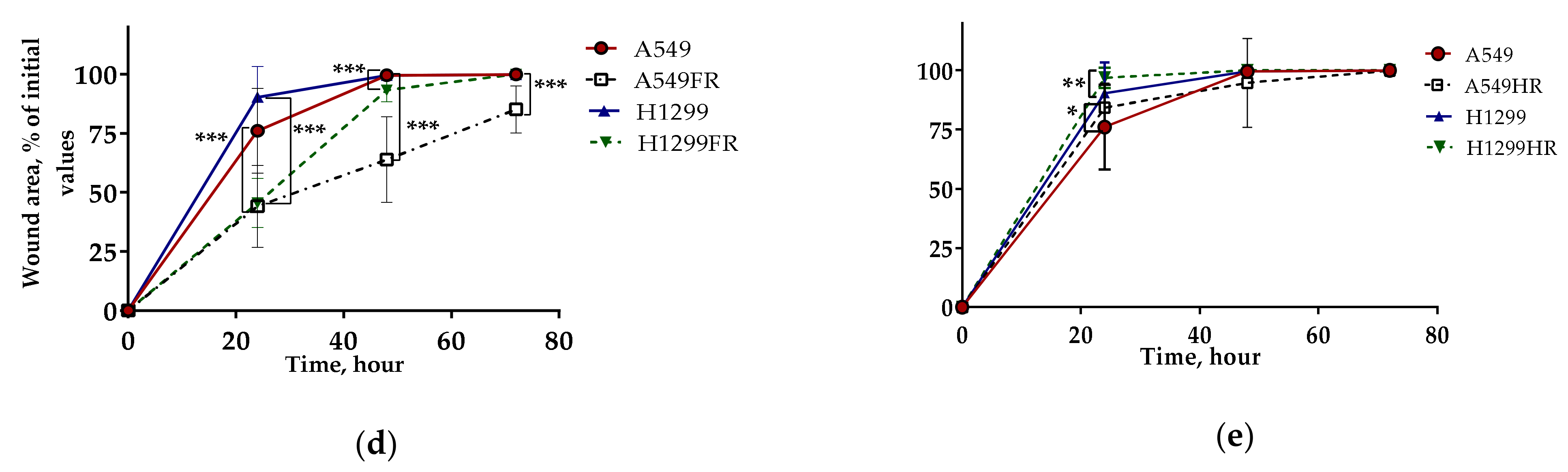 Cancers 13 02669 g004b