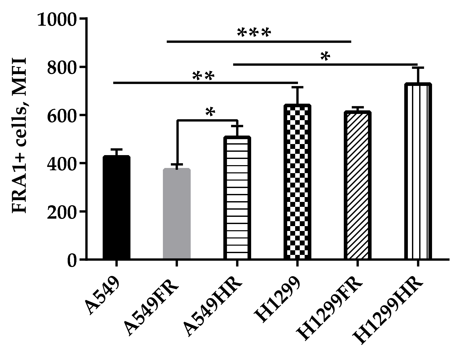 Cancers 13 02669 g005