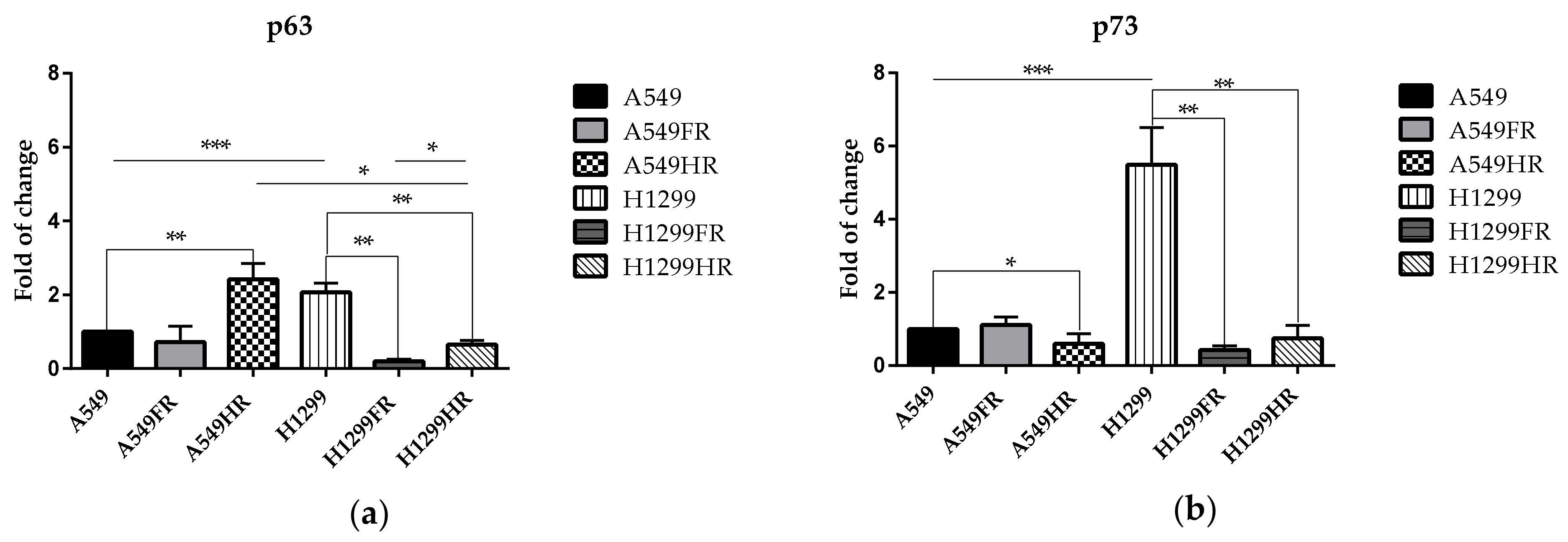 Cancers 13 02669 g006