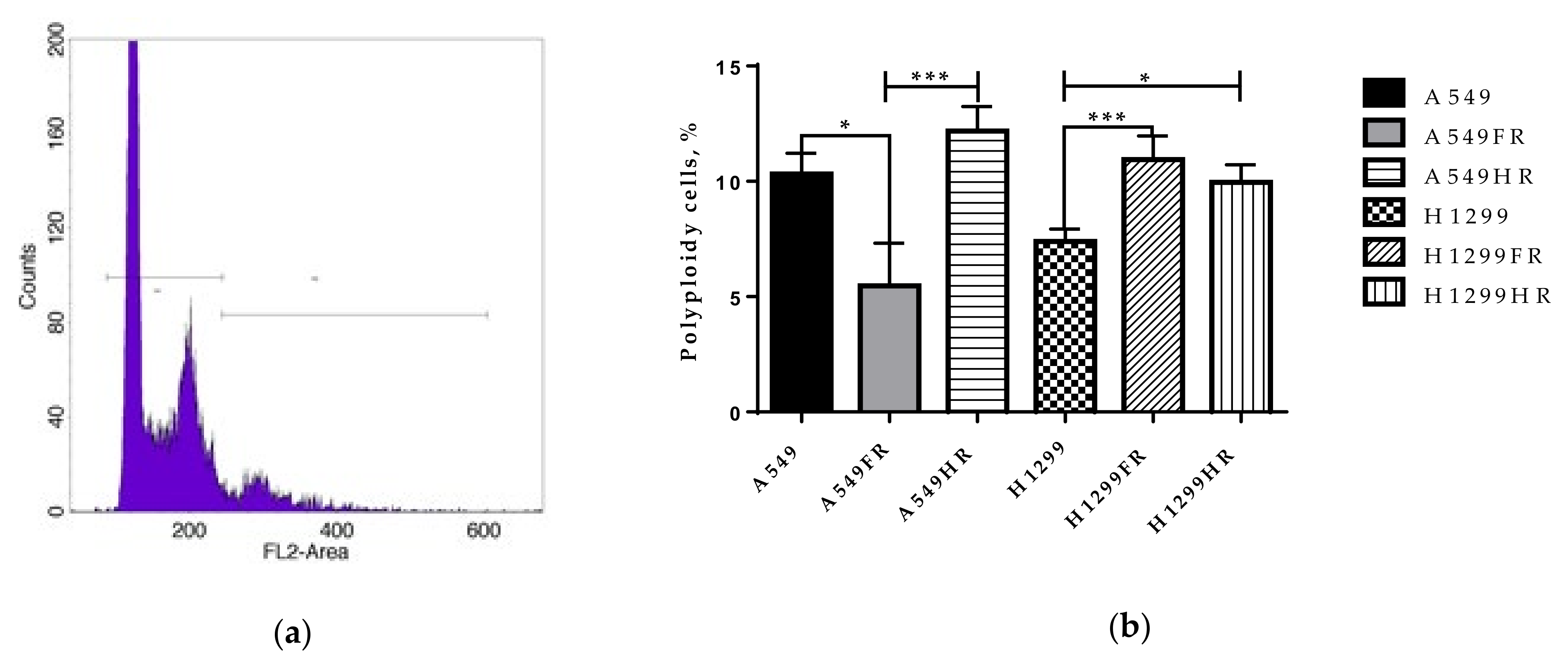 Cancers 13 02669 g007
