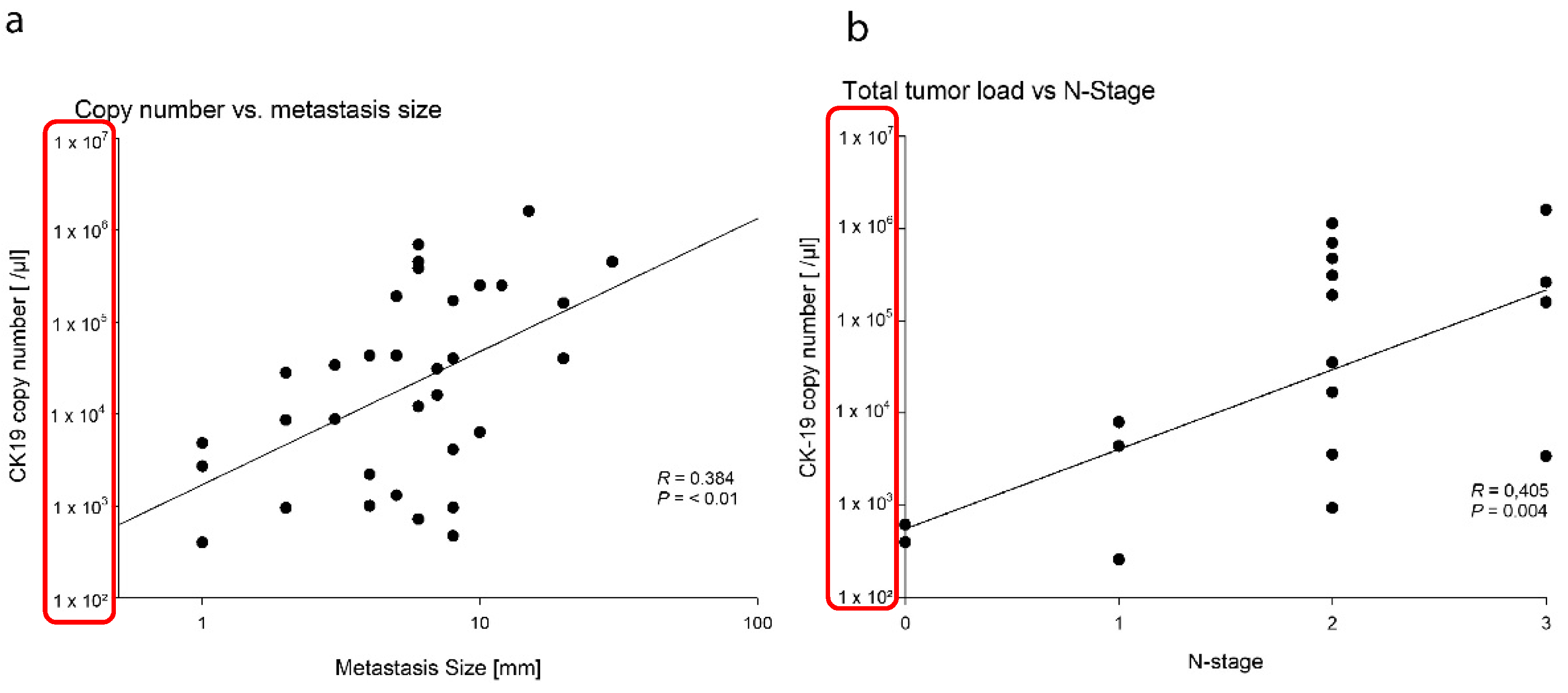 Cancers 13 02683 g004
