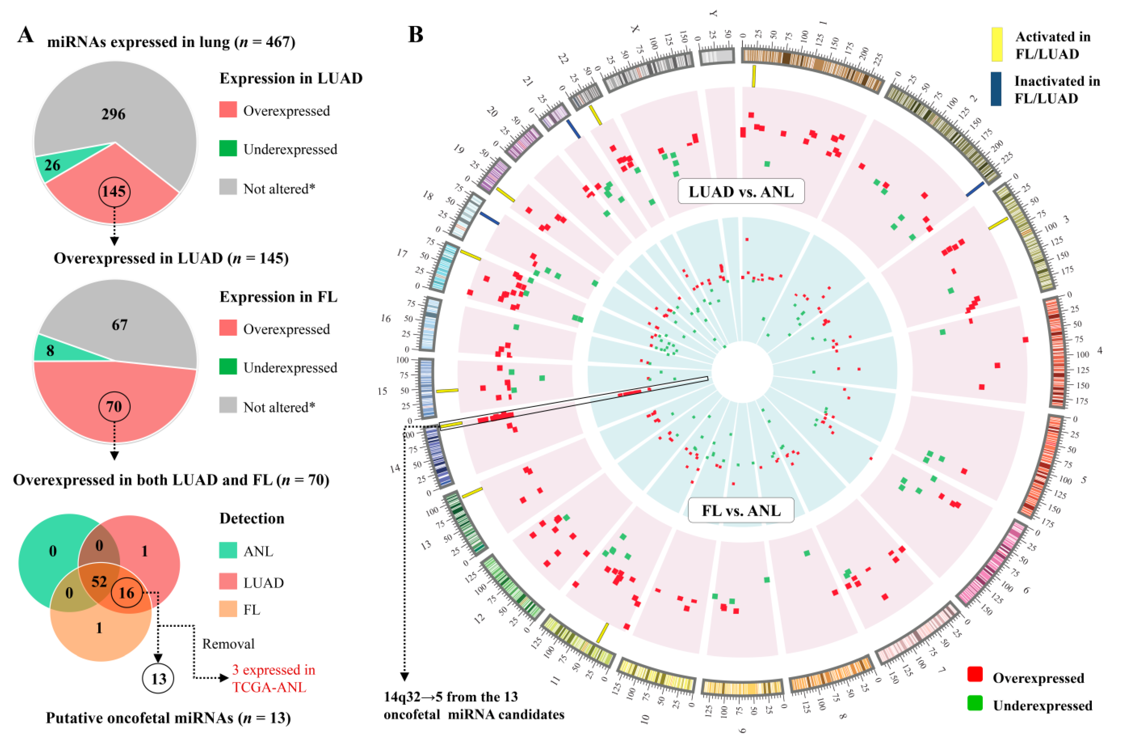 Cancers 13 02686 g002