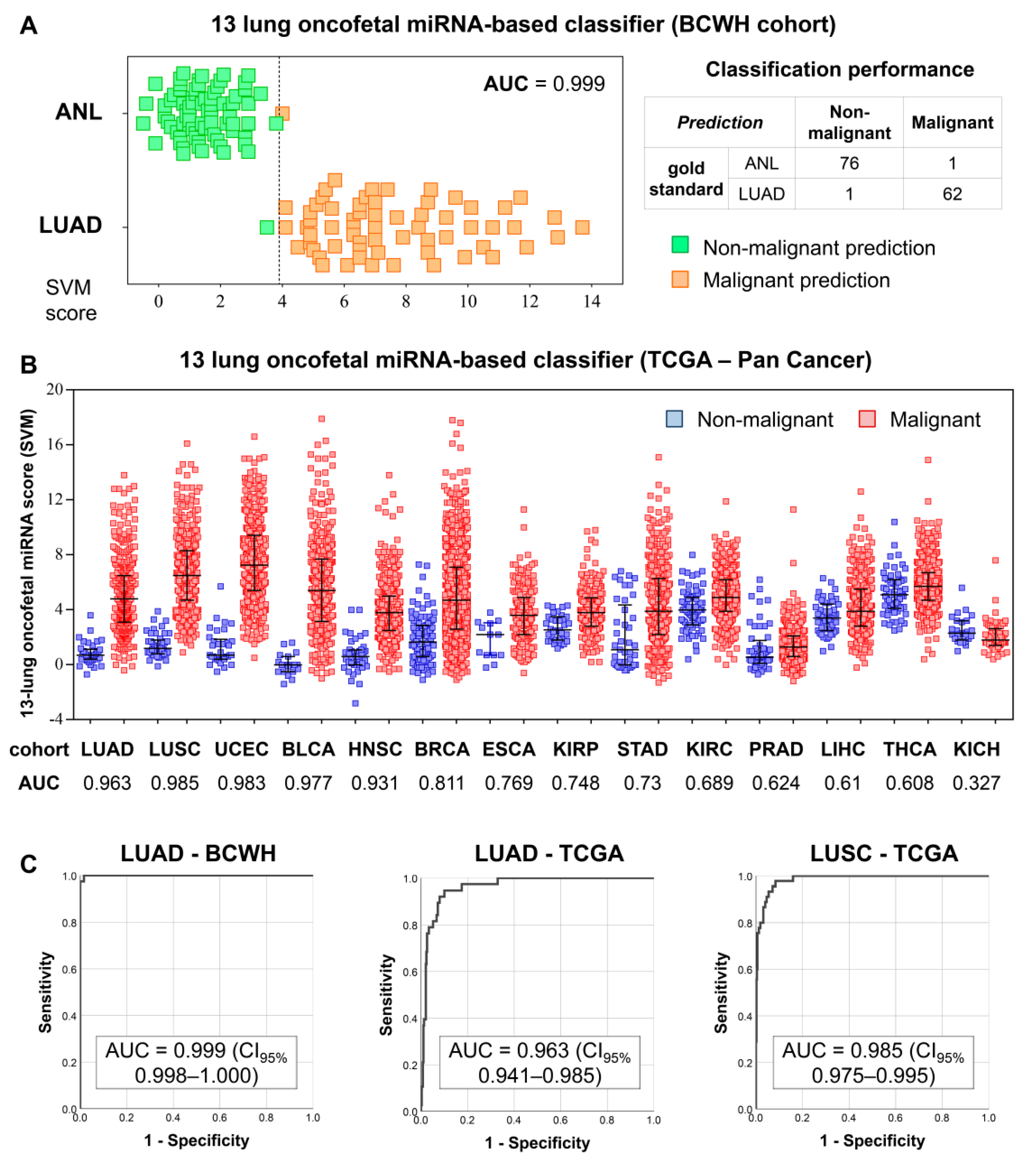 Cancers 13 02686 g003