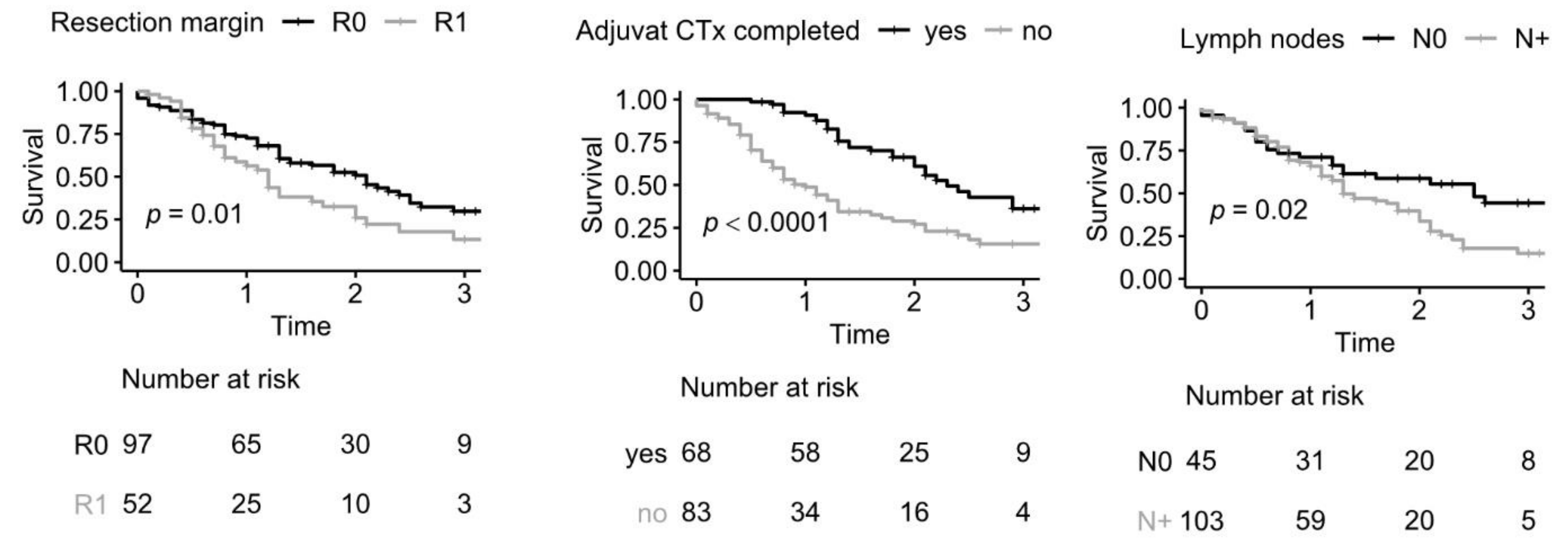 Cancers 13 02689 g001a