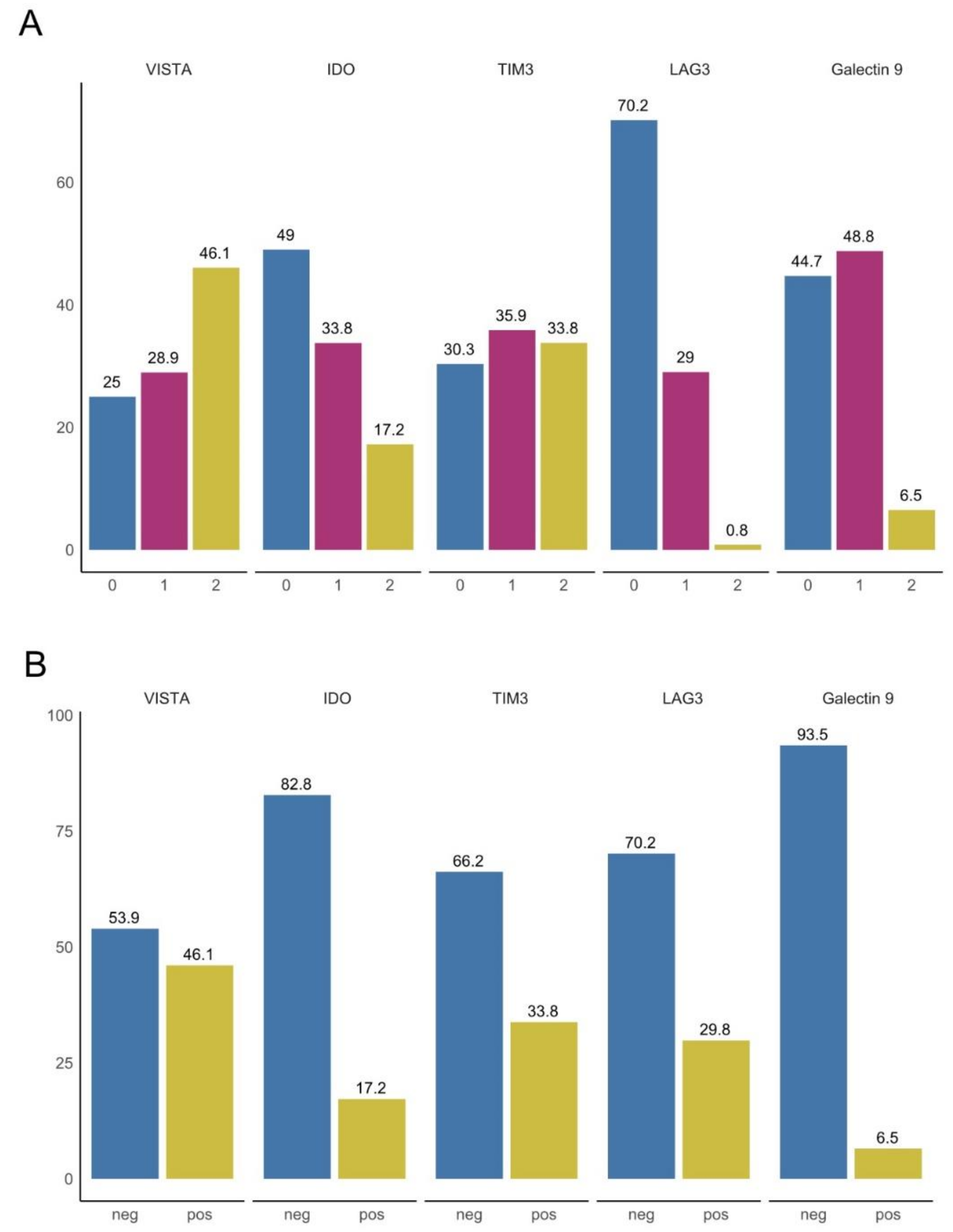 Cancers 13 02689 g002