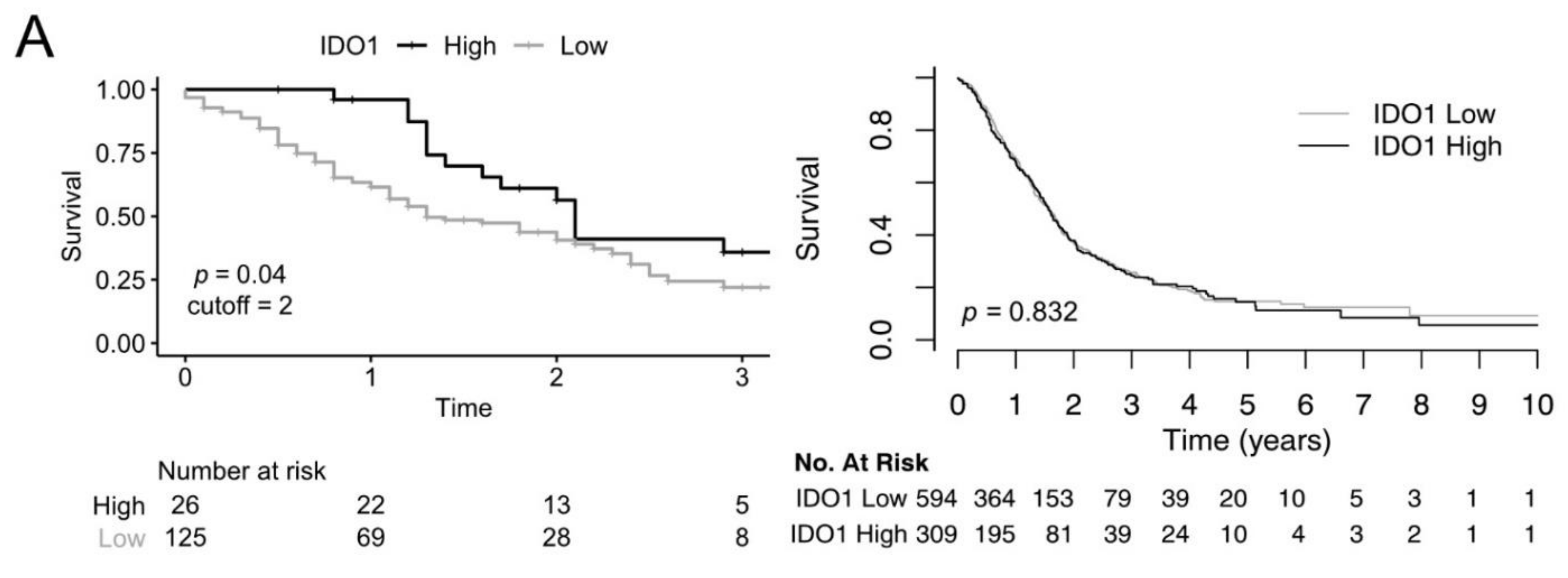 Cancers 13 02689 g003a