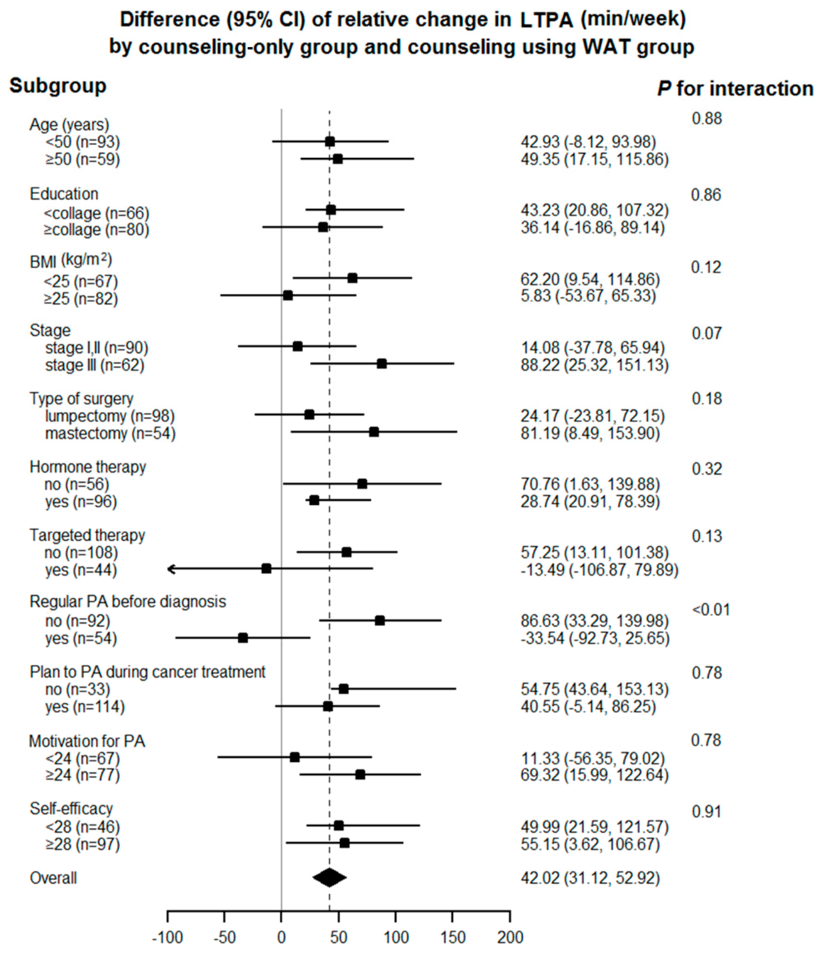 Cancers 13 02692 g002 Cancers 13 02692 g002