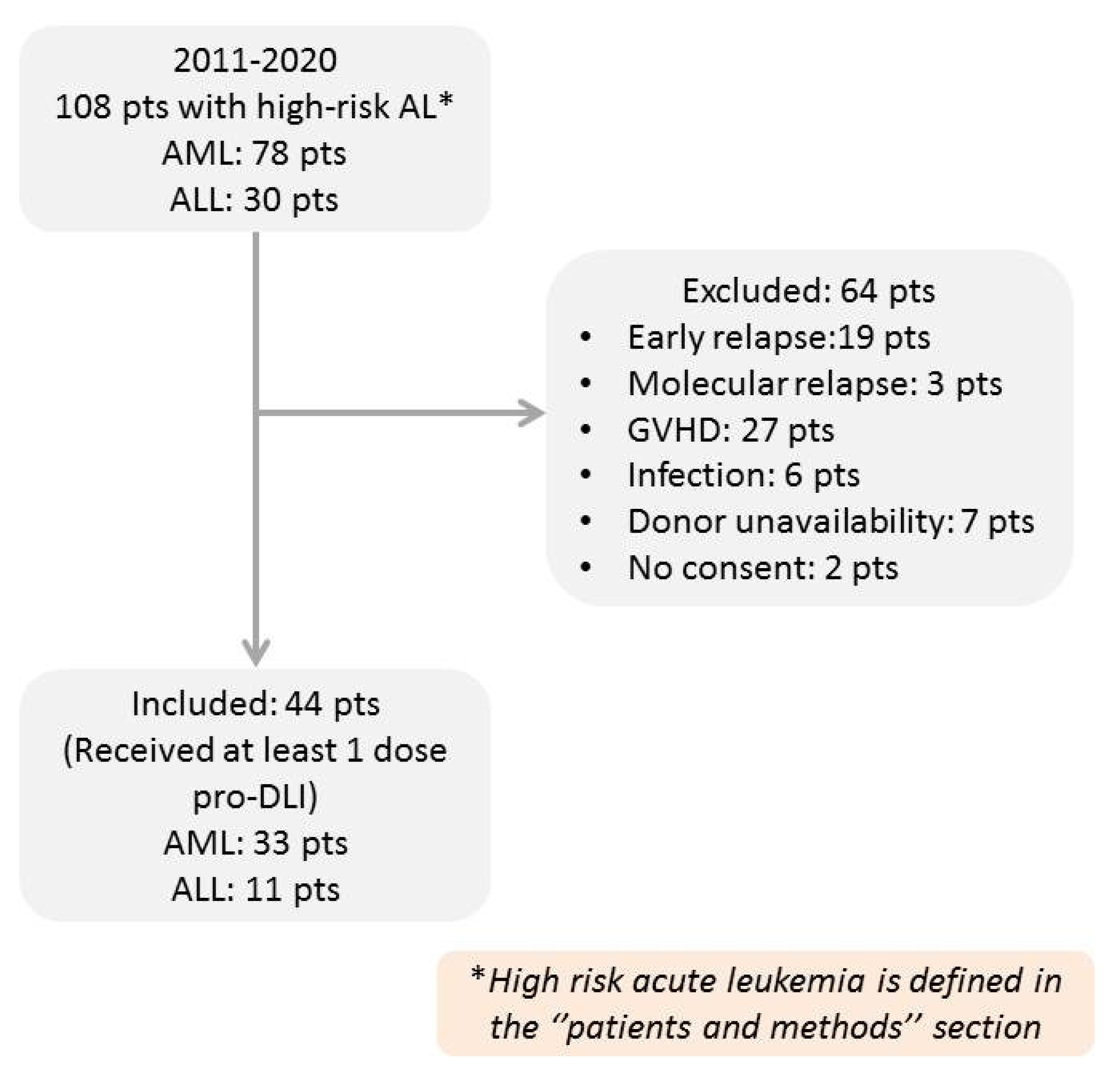 Cancers 13 02699 g001 Cancers 13 02699 g001